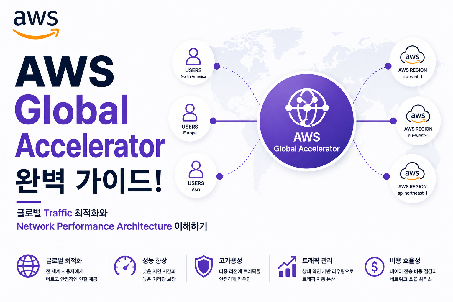AWS Global Accelerator
