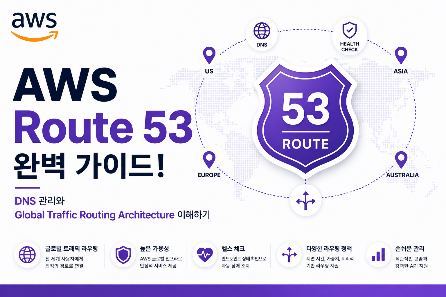 AWS Route 53