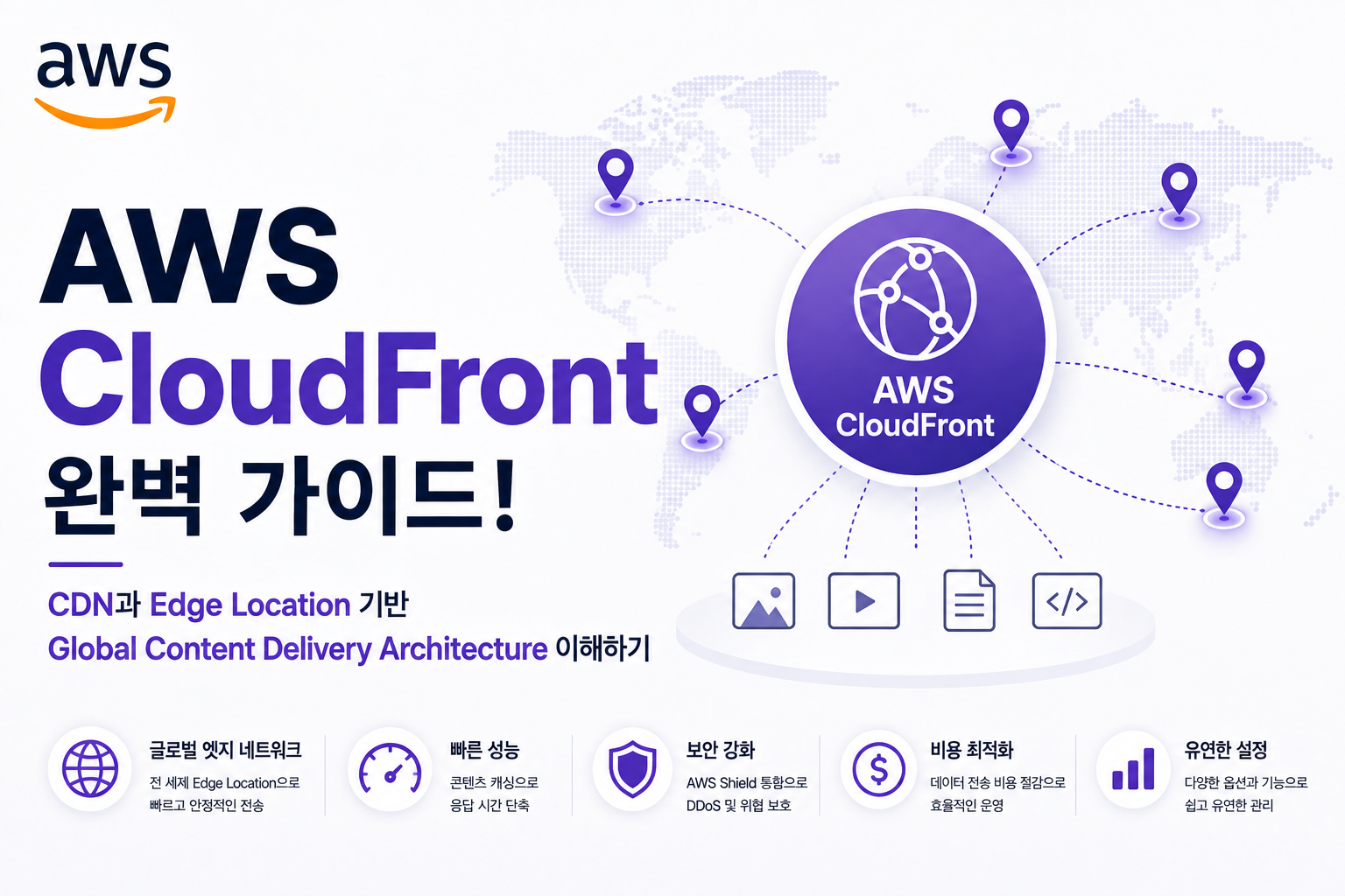 AWS CloudFront