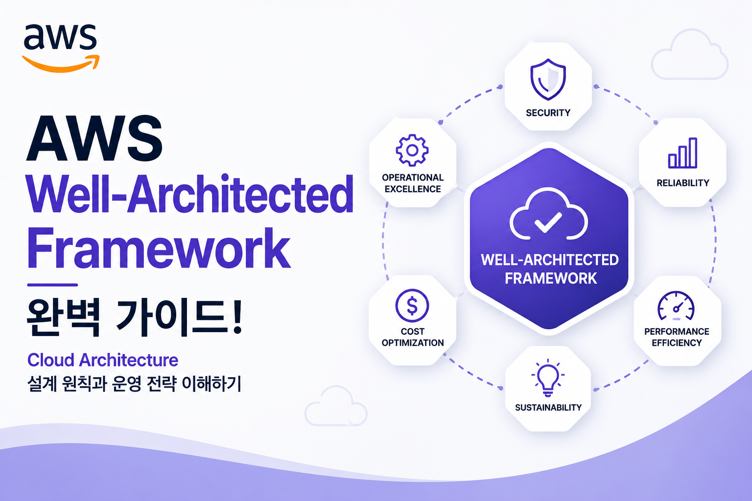 AWS Well-Architected Framework