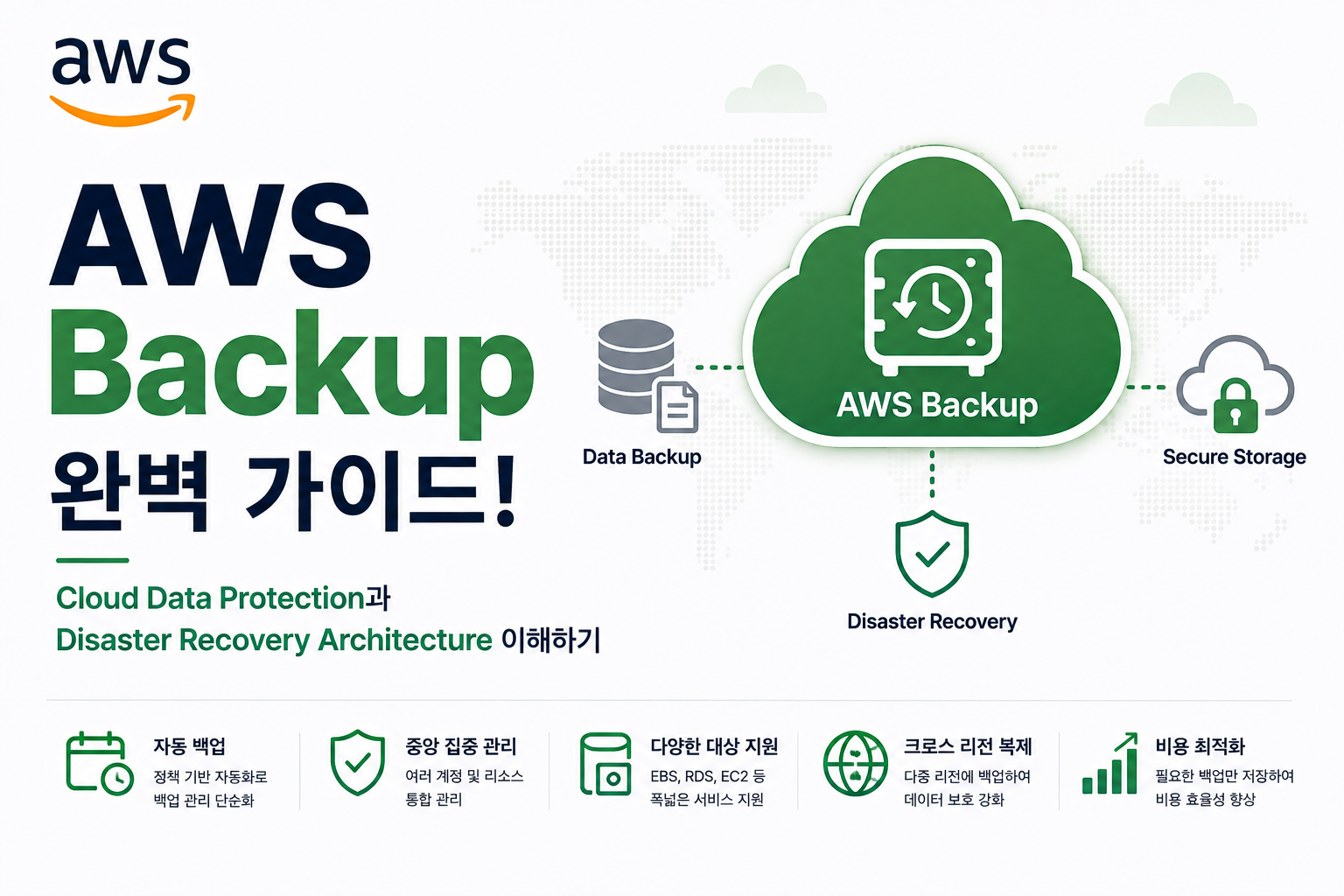 AWS Backup
