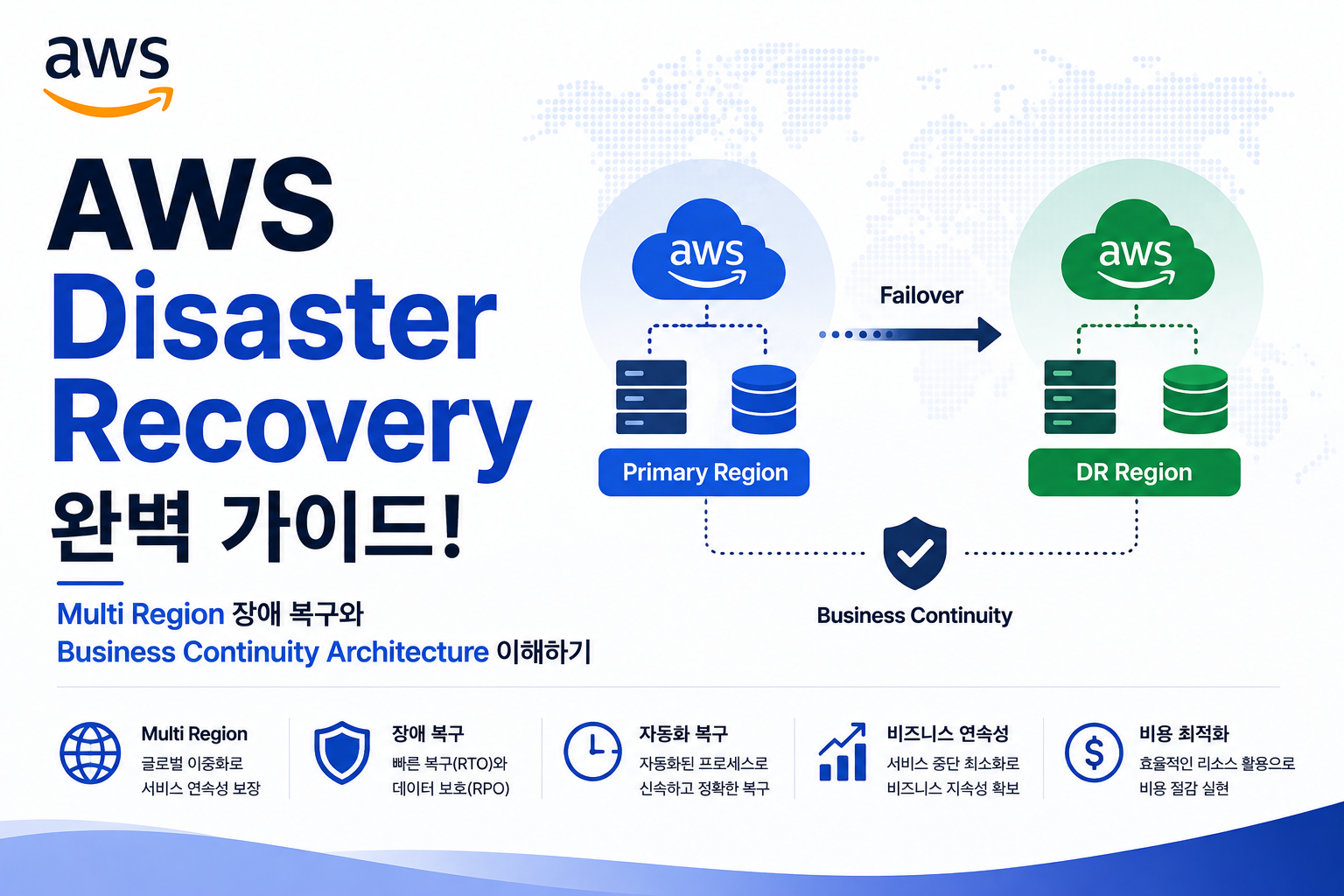 AWS Disaster Recovery