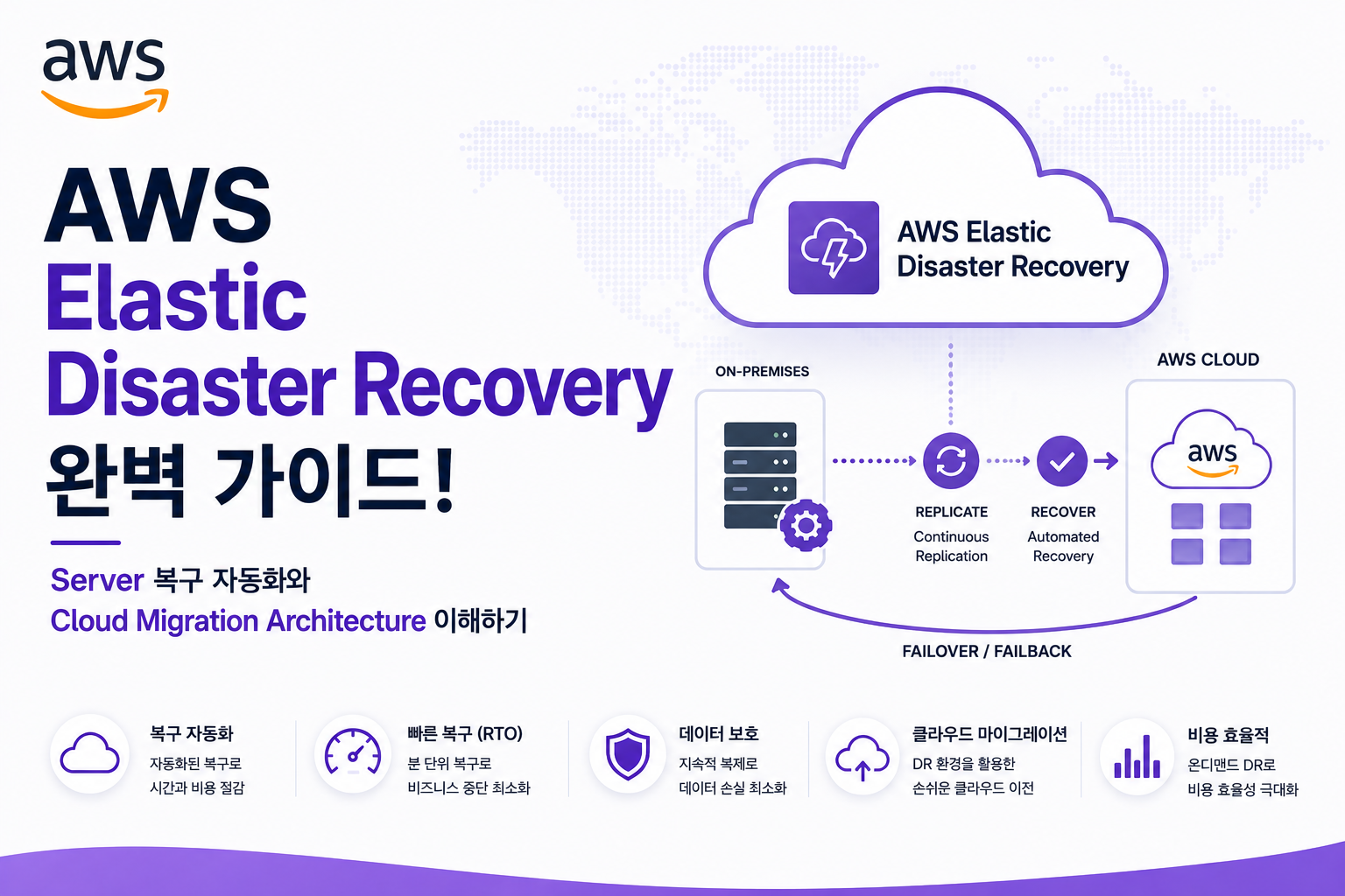 AWS Elastic Disaster Recovery