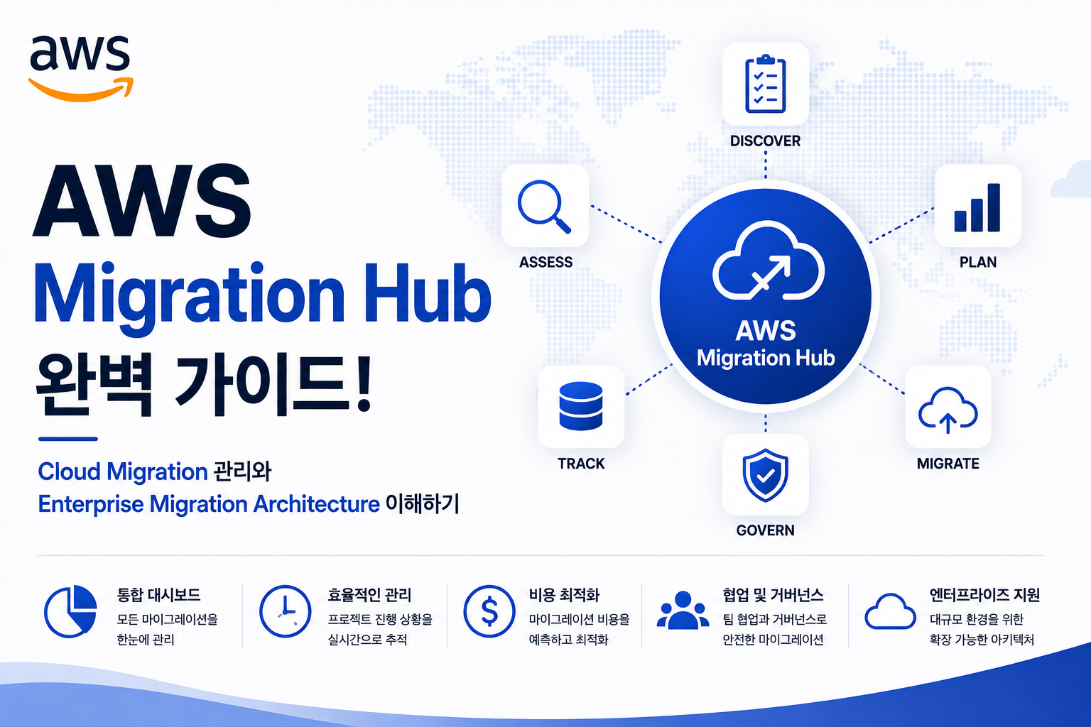 Migration Hub