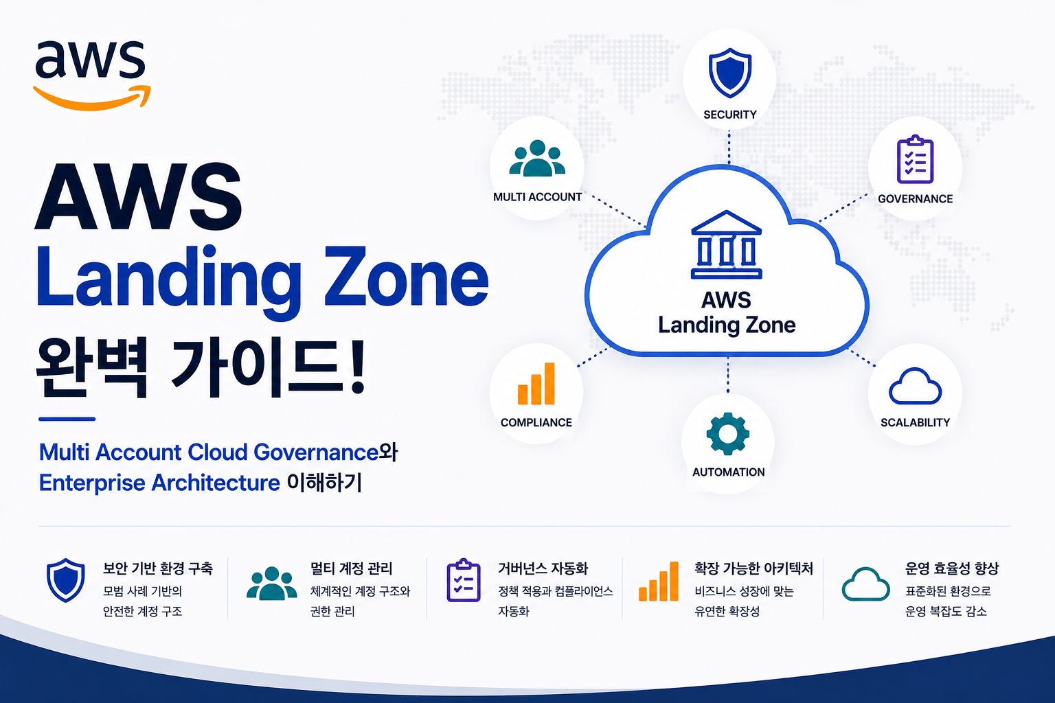 AWS Landing Zone