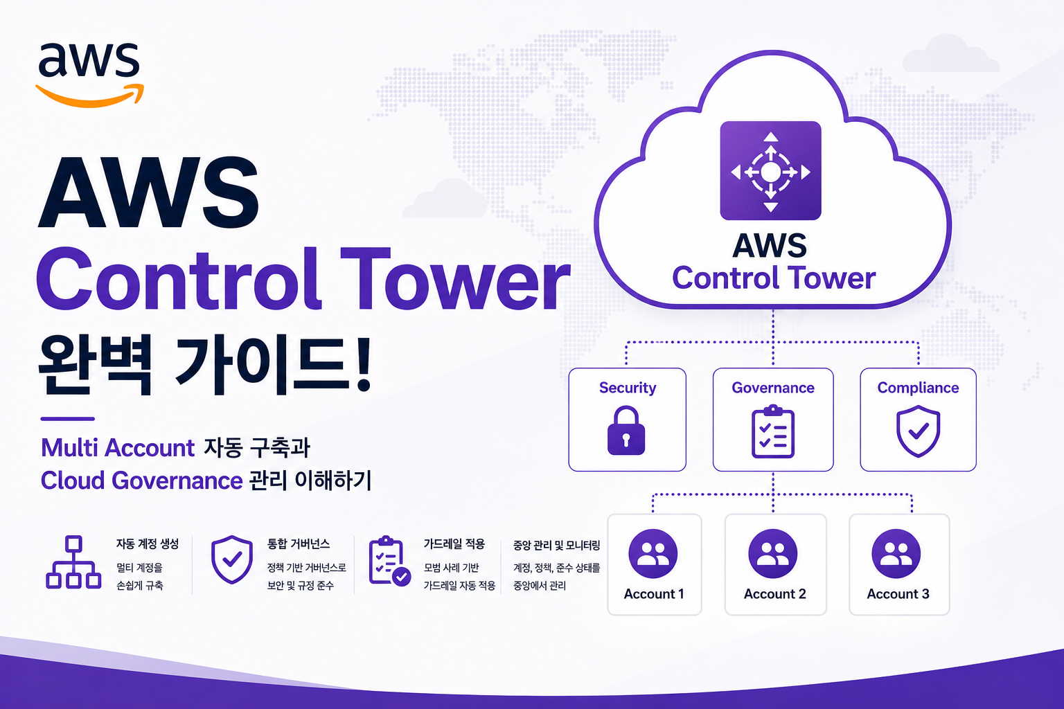 AWS Control Tower