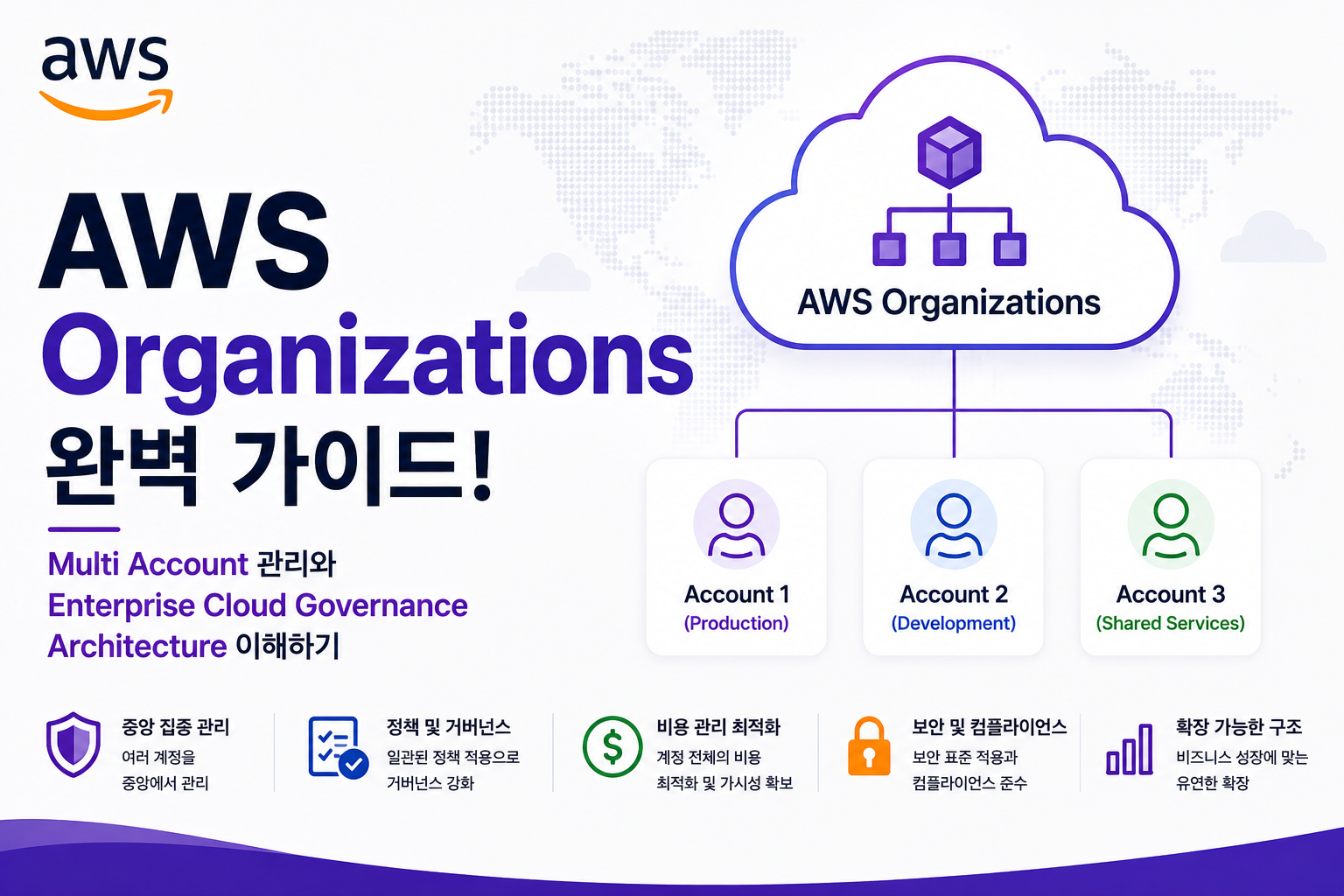 AWS Organizations