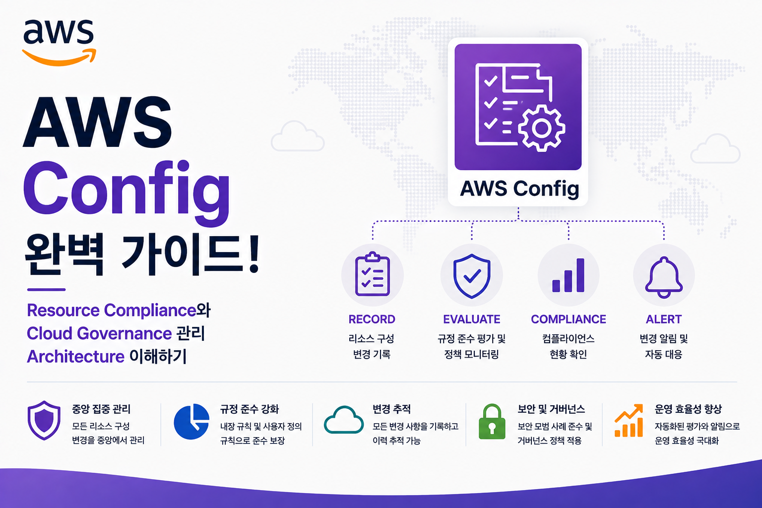 AWS Config