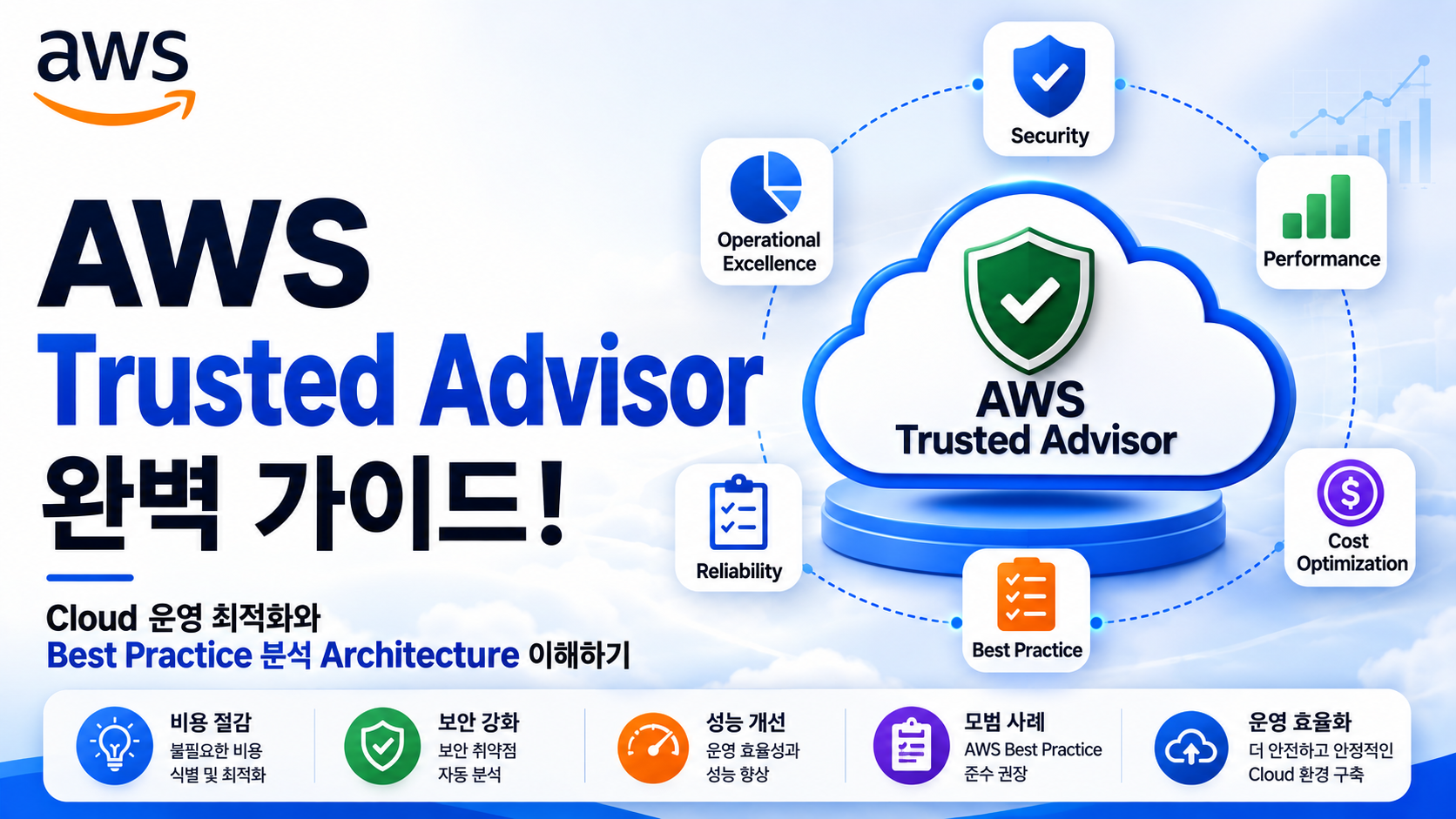 AWS Trusted Advisor