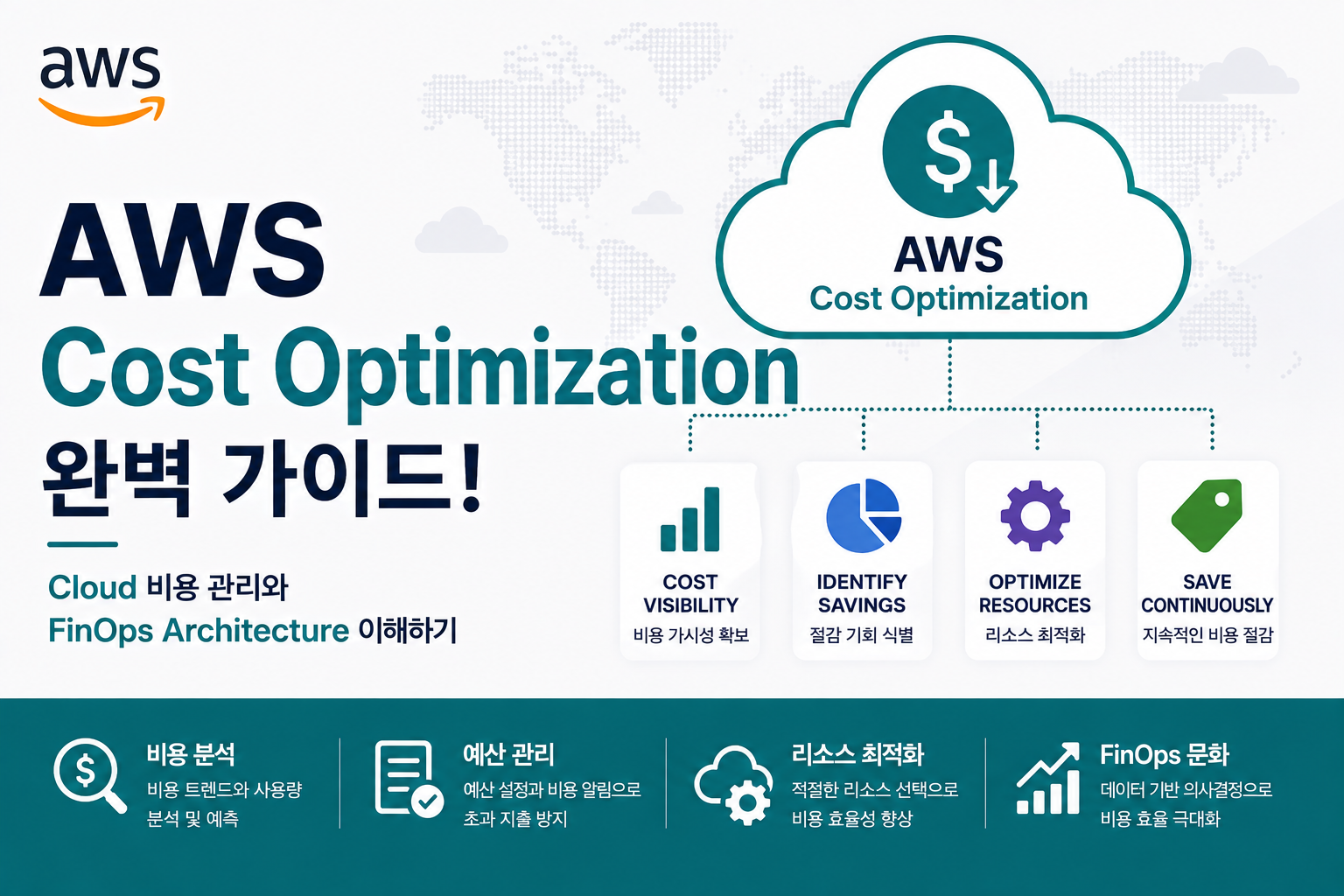 AWS Cost Optimization