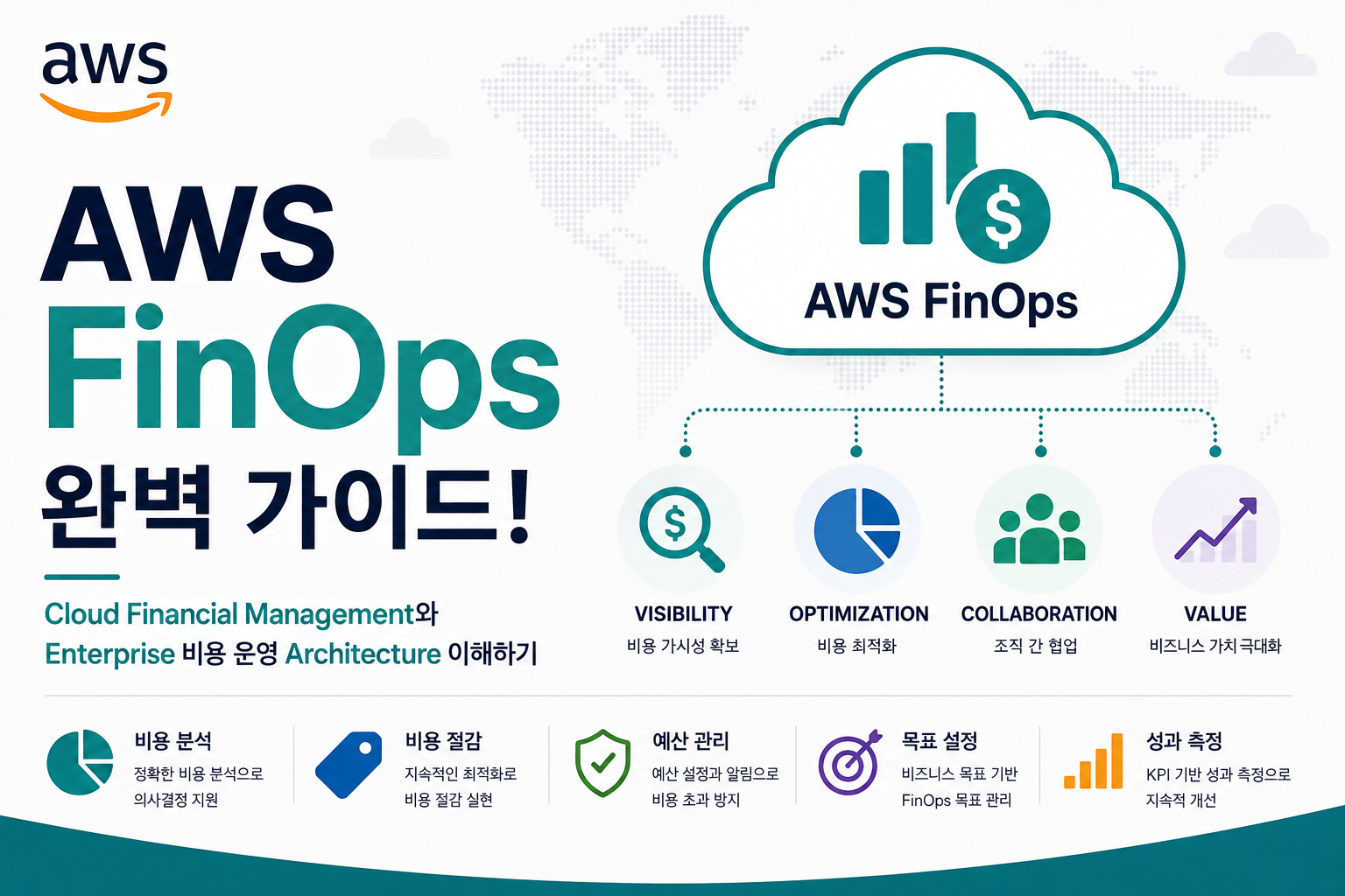 AWS FinOps