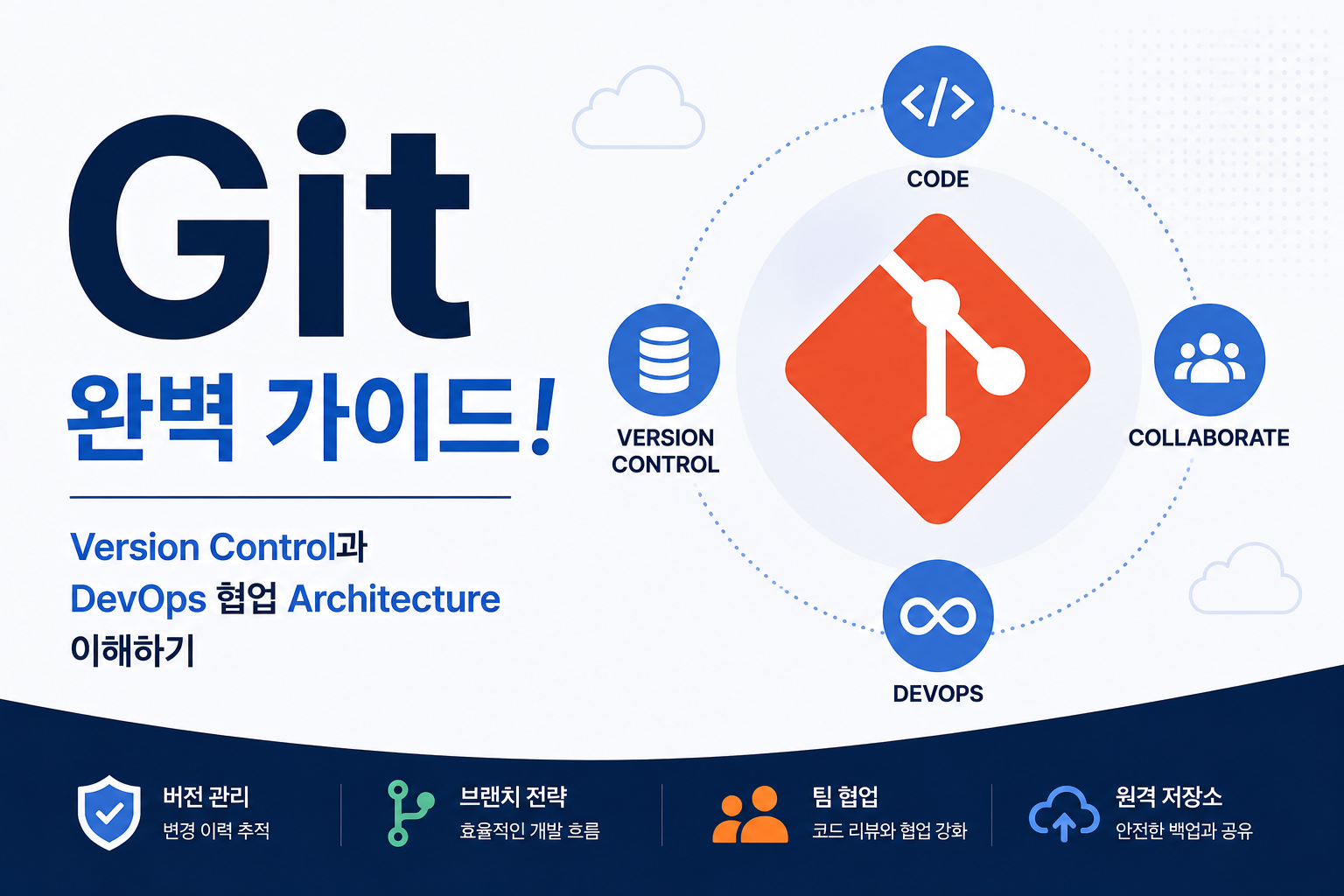 Git
