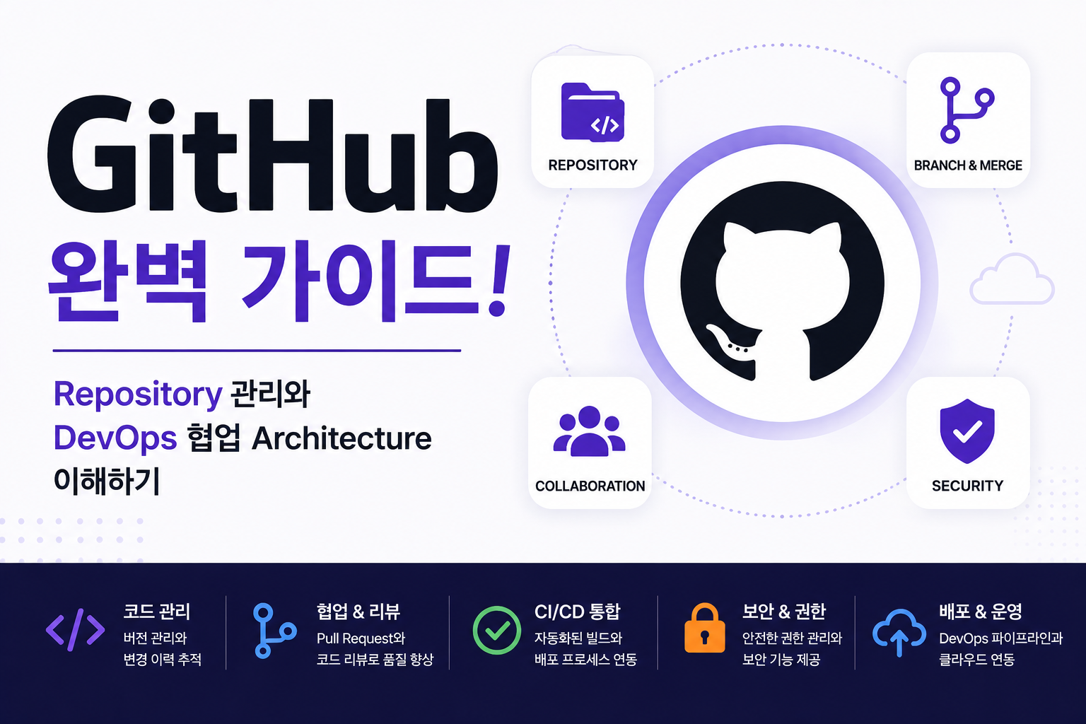 GitHub