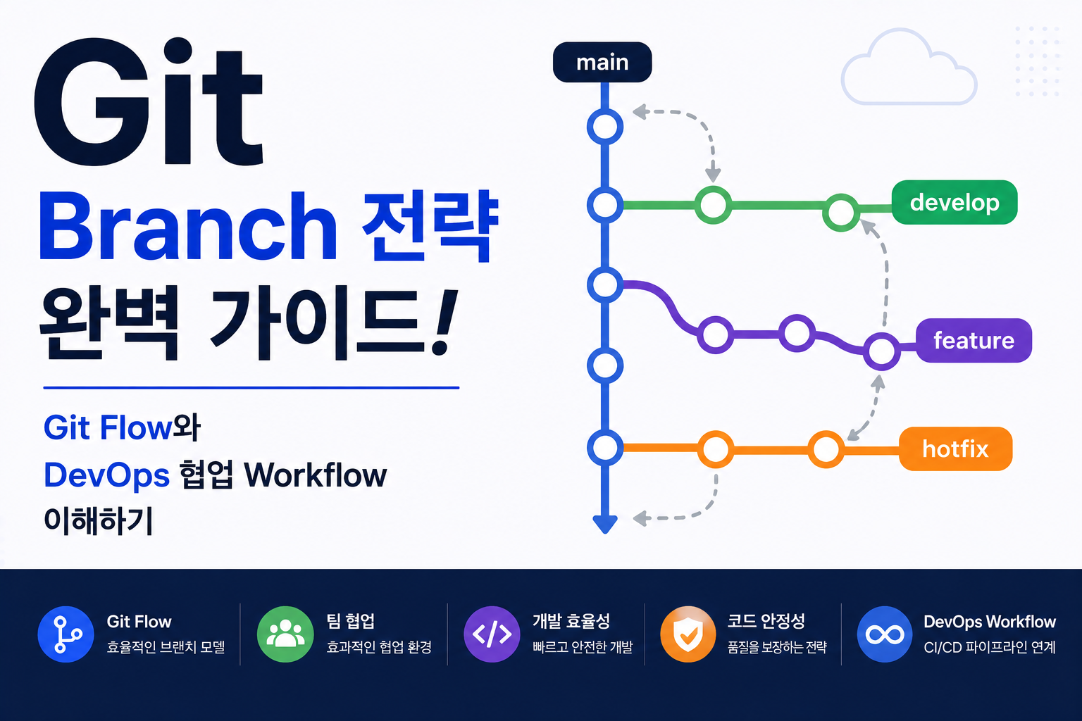 Git Branch