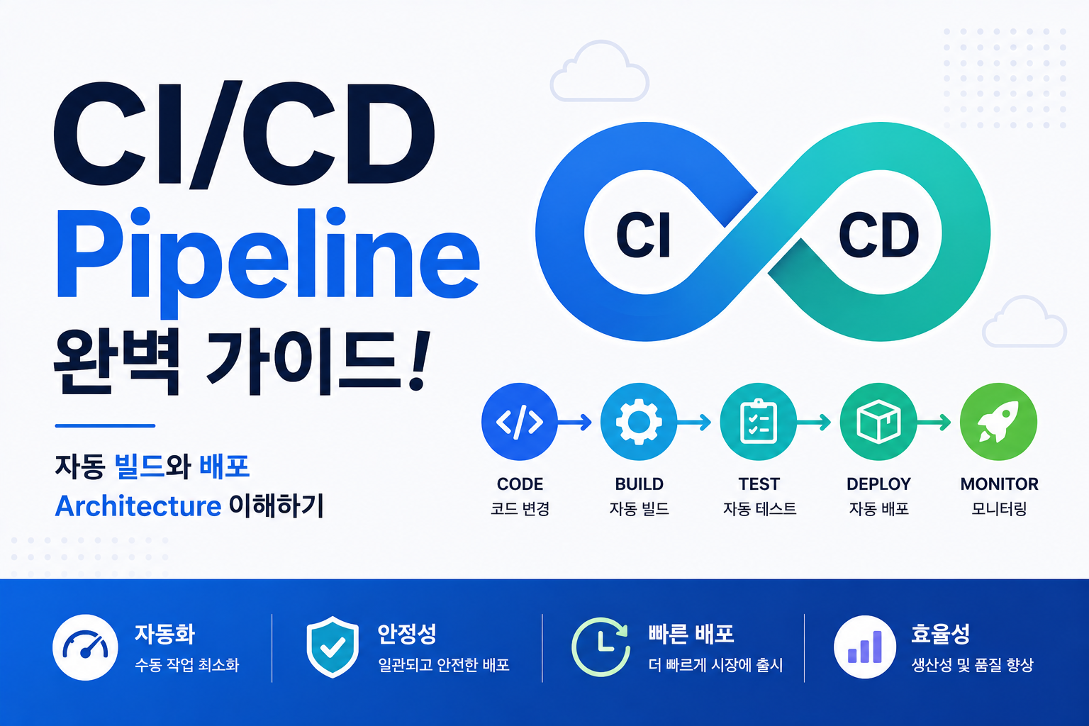 CI/CD Pipeline