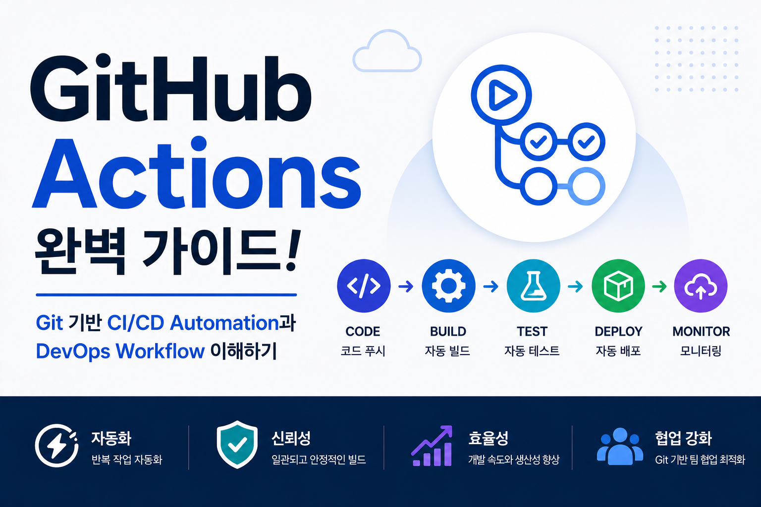 GitHub Actions