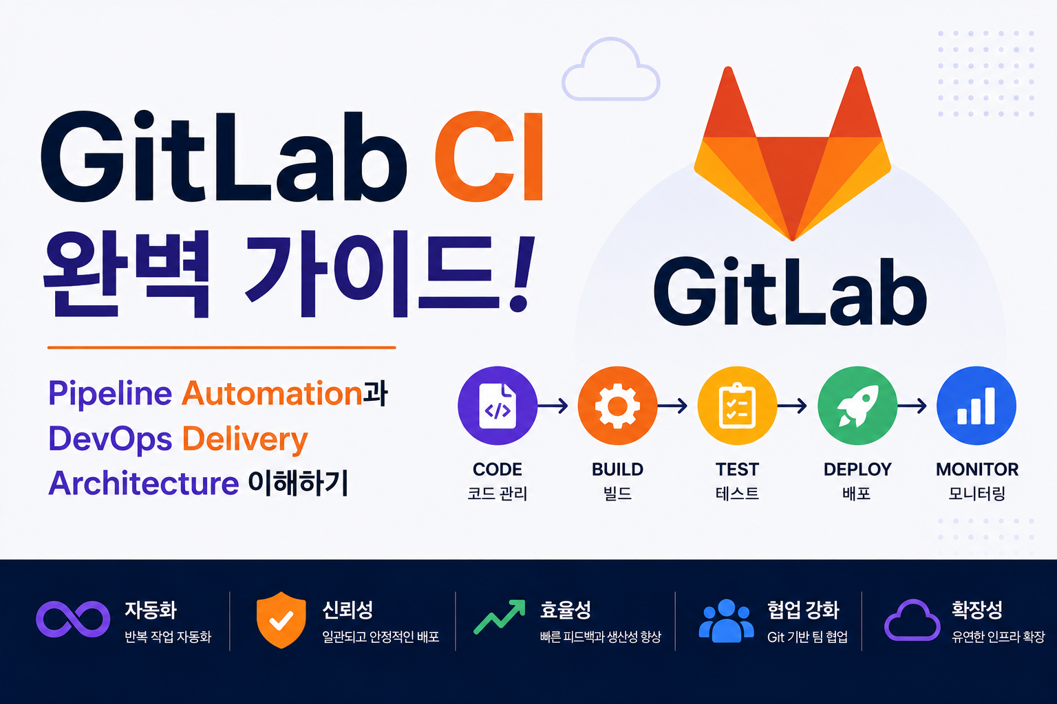 GitLab CI