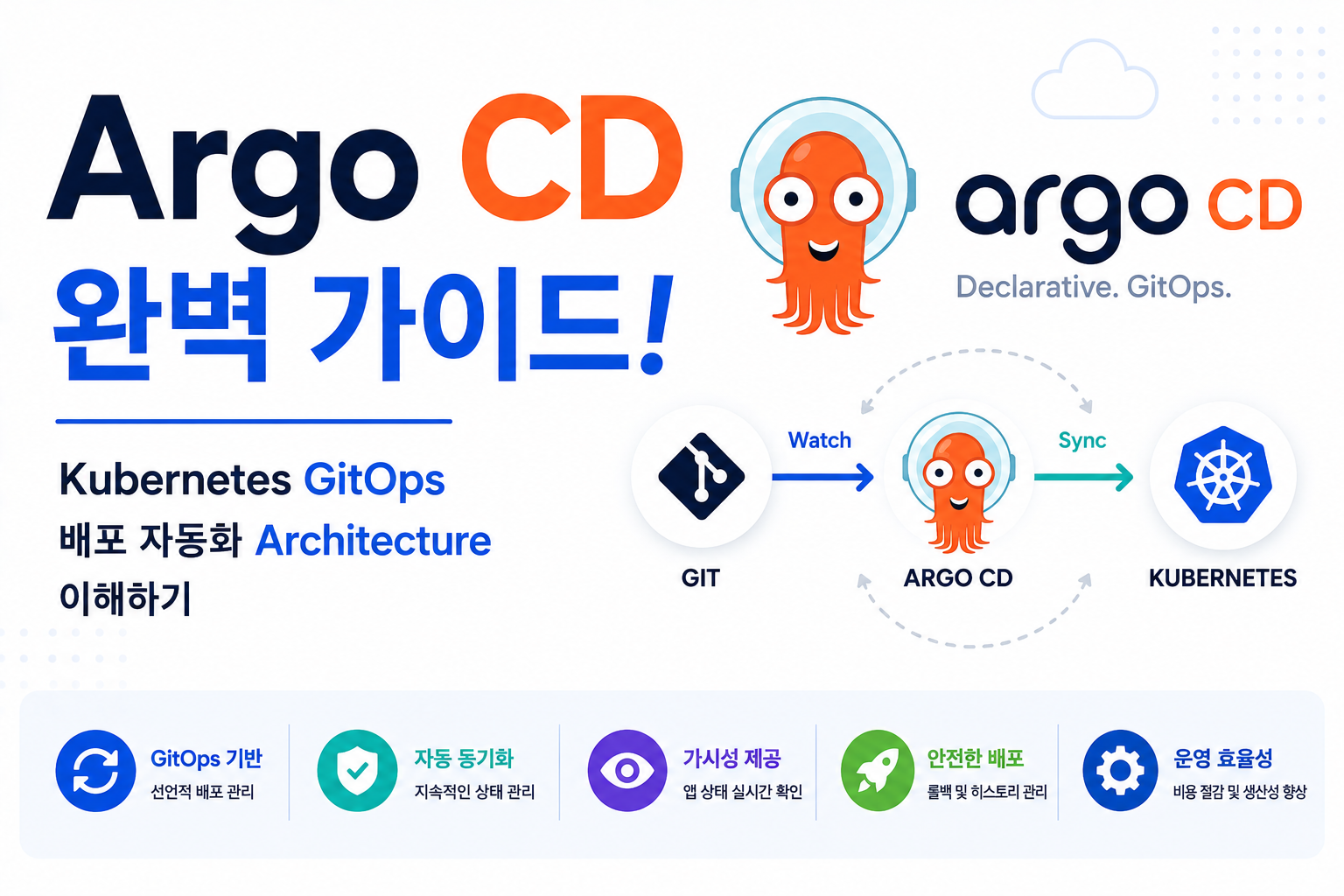 Argo CD