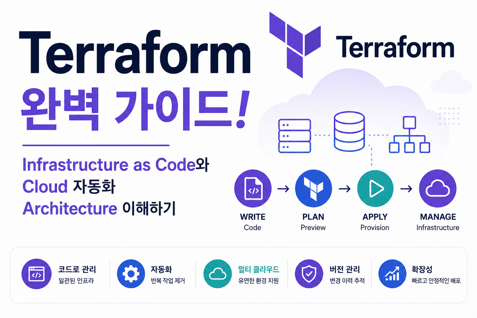 Terraform