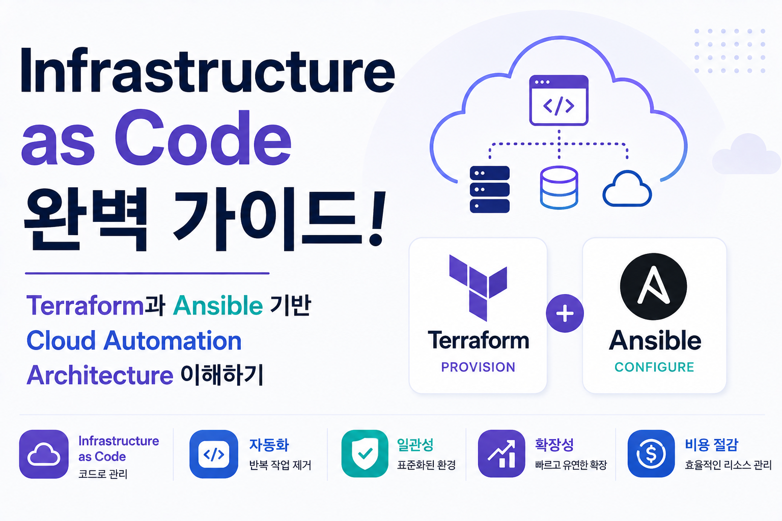 Infrastructure as Code