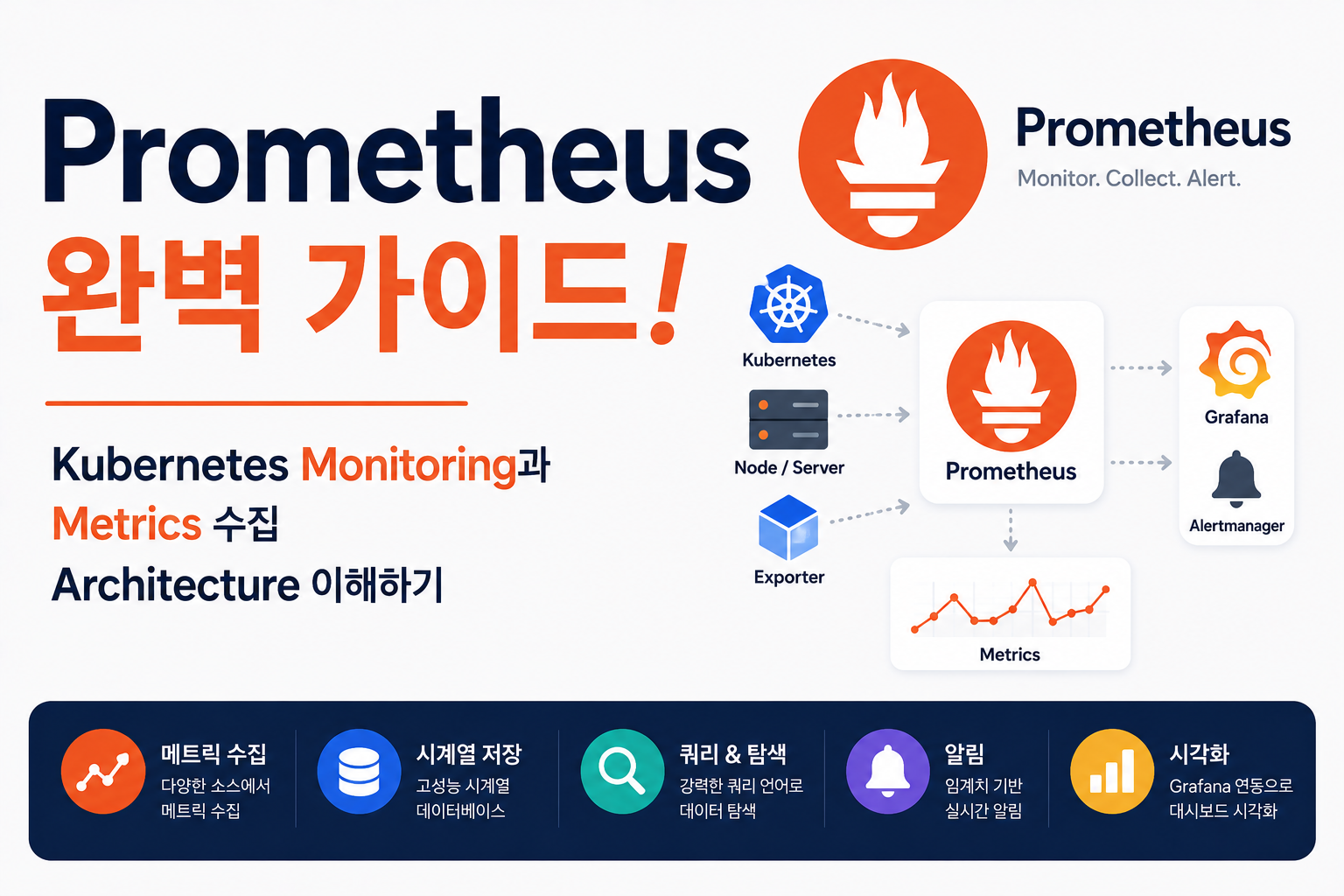 Prometheus