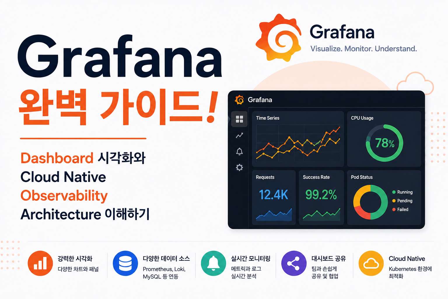 Grafana
