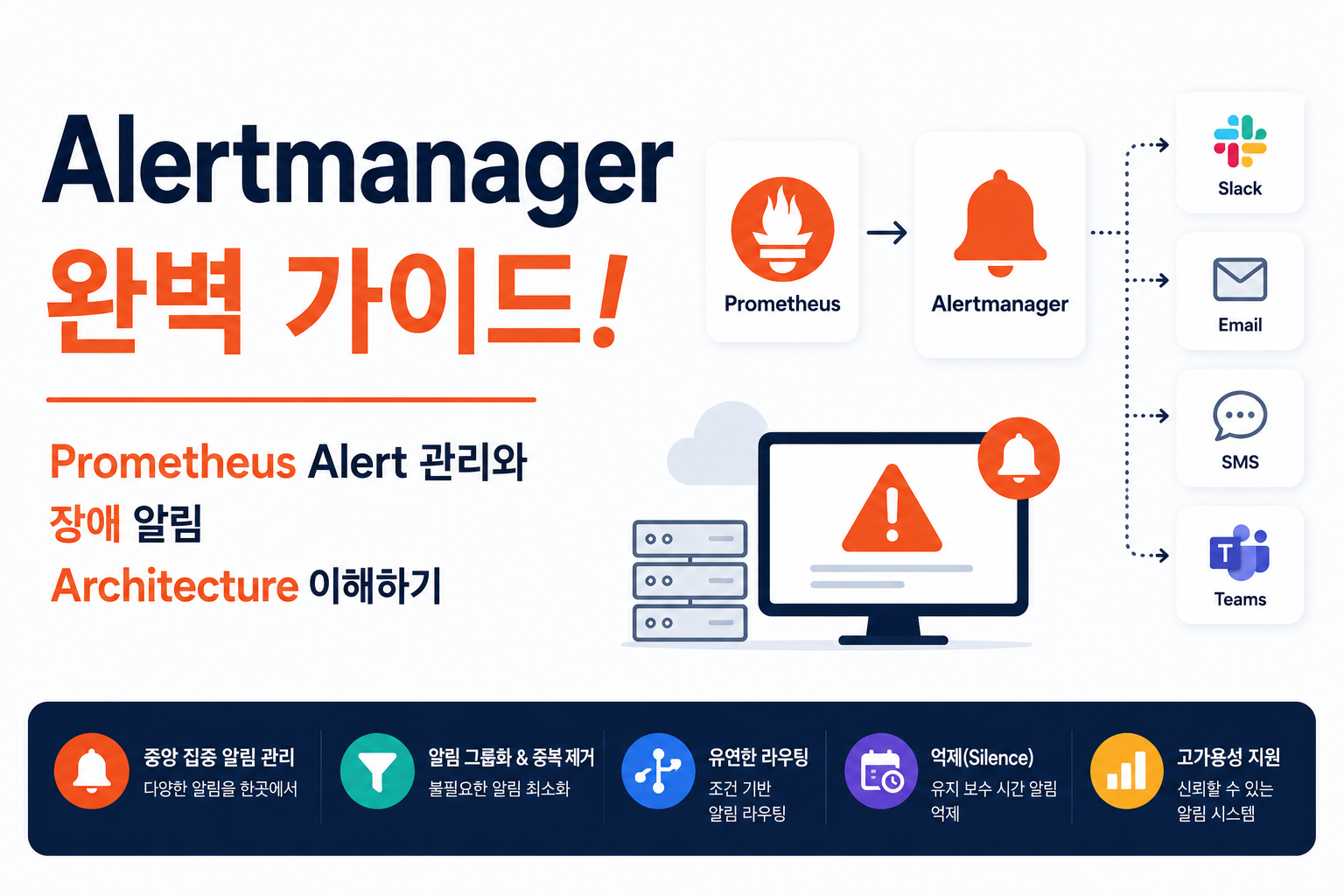 Alertmanager