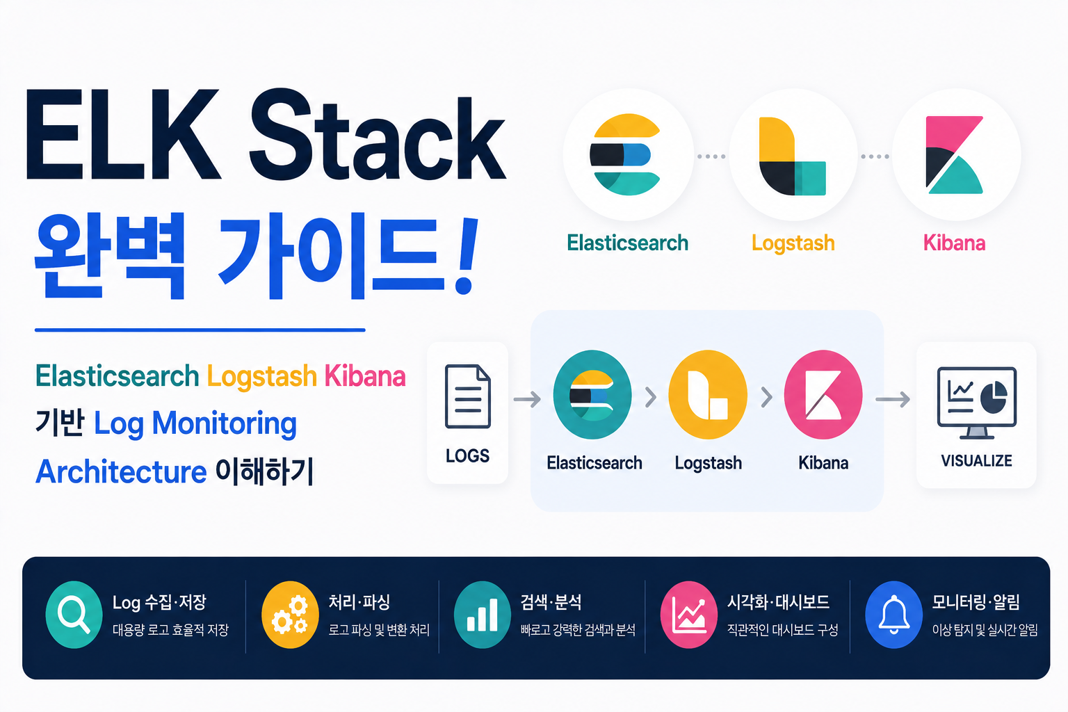 ELK Stack