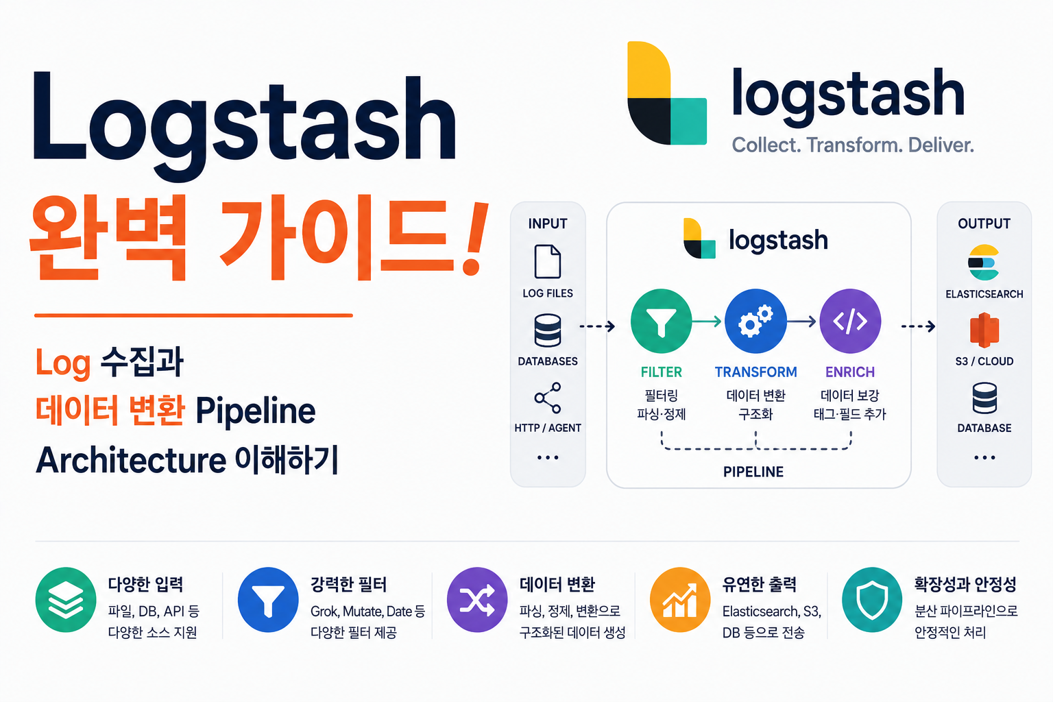 Logstash