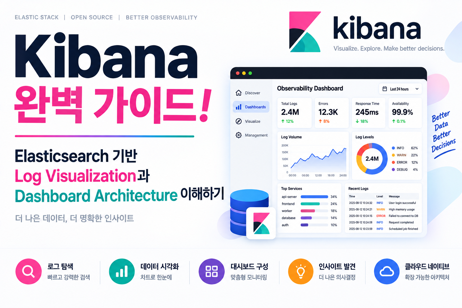 Kibana