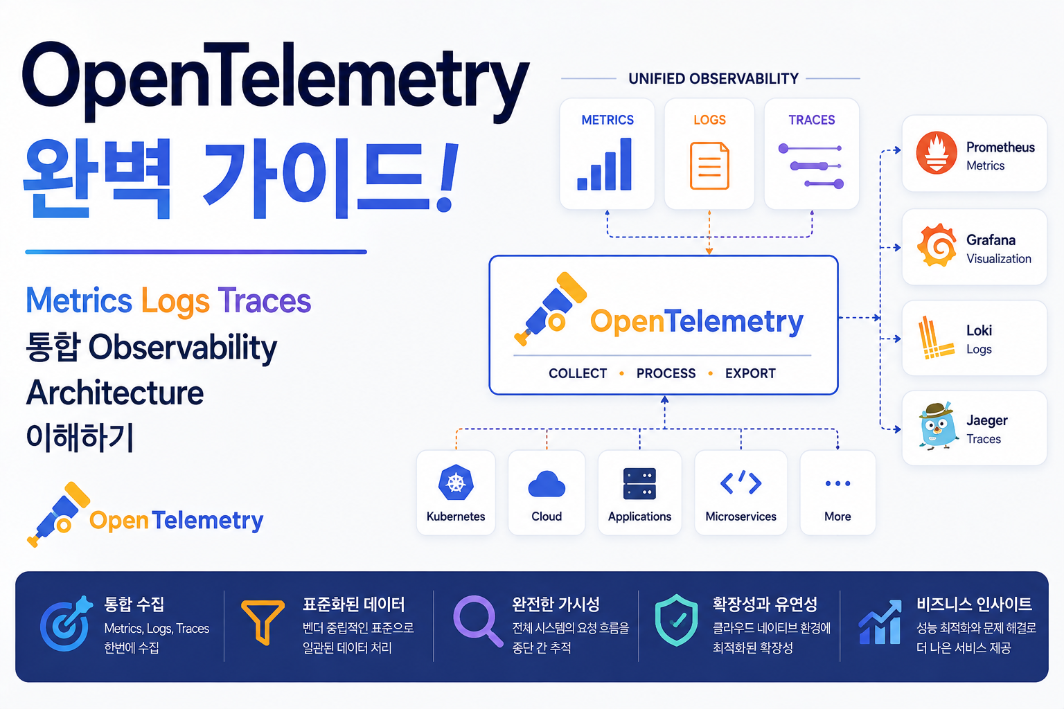 OpenTelemetry