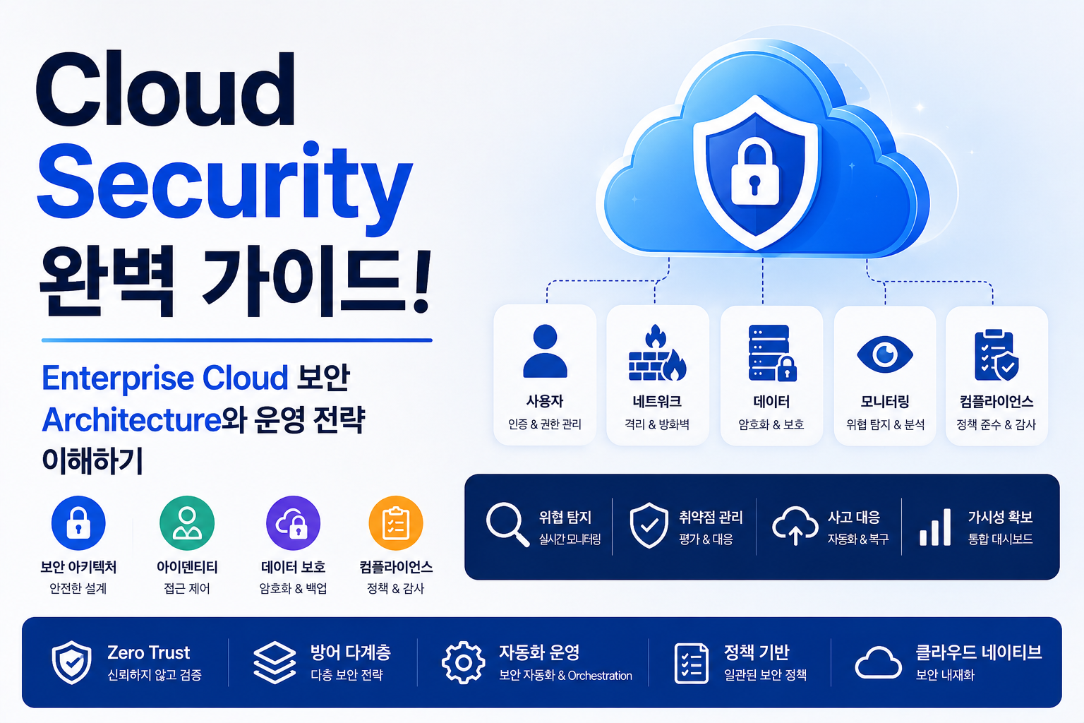 Cloud Security