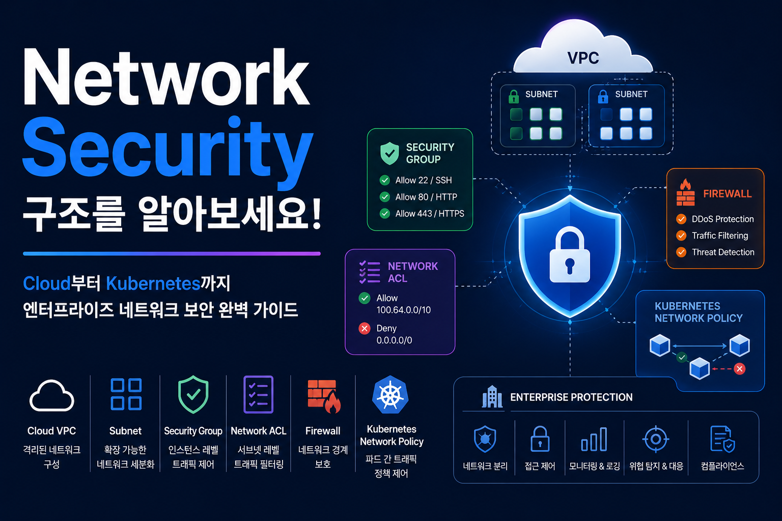 Network Security