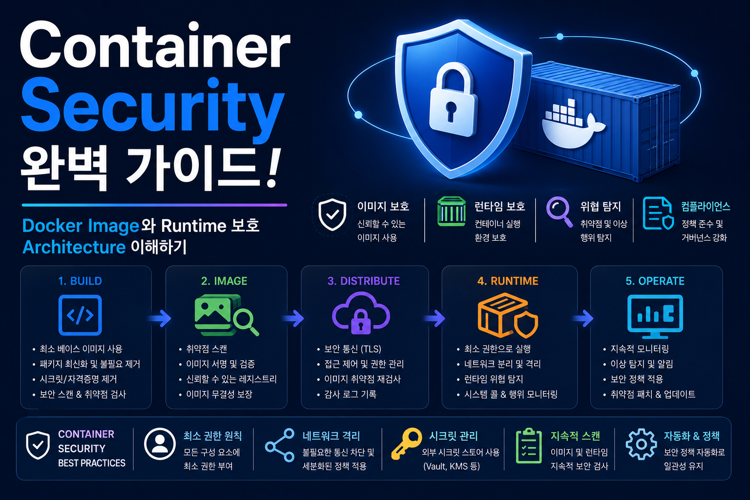 Container Security