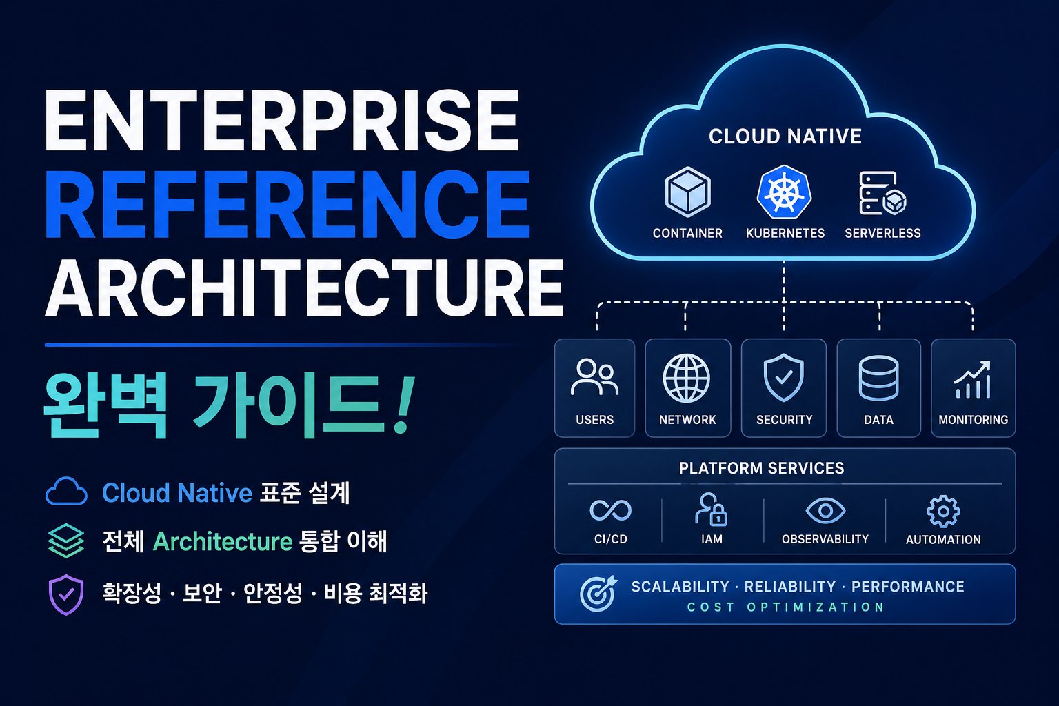 Enterprise Reference Architecture