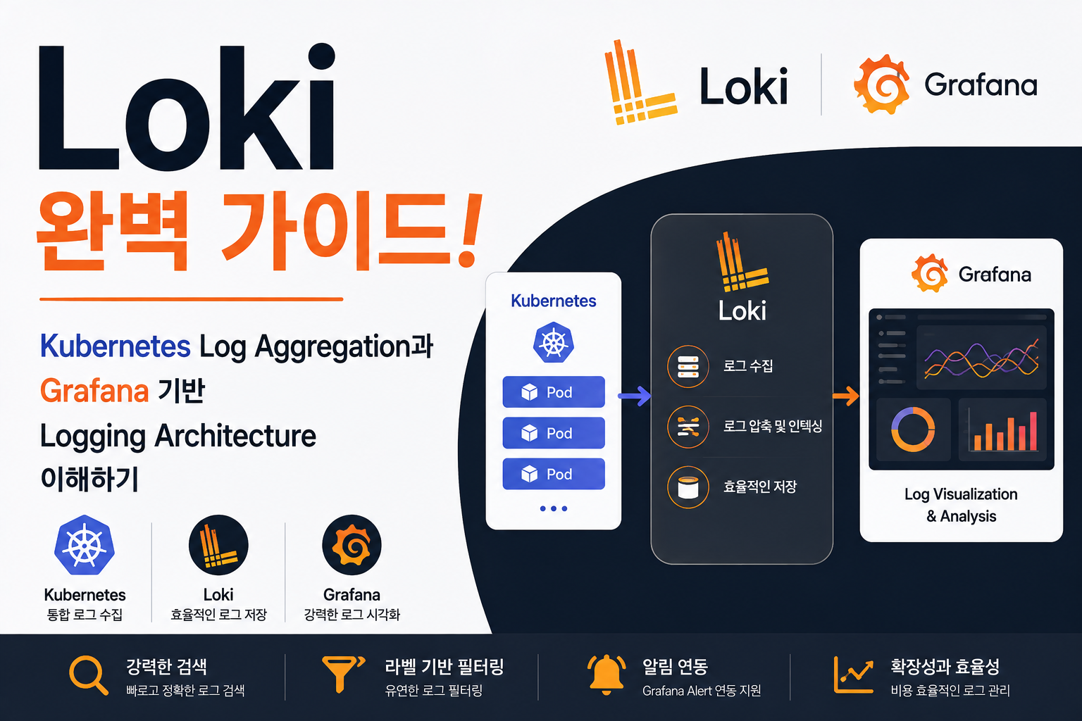 Loki