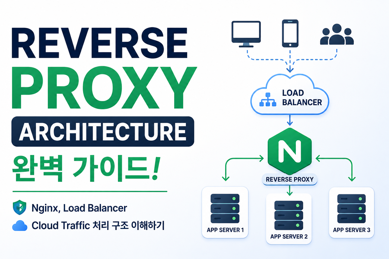 Reverse Proxy