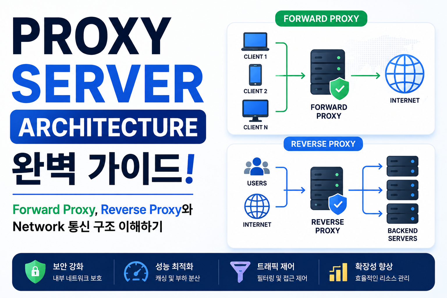 Proxy Server