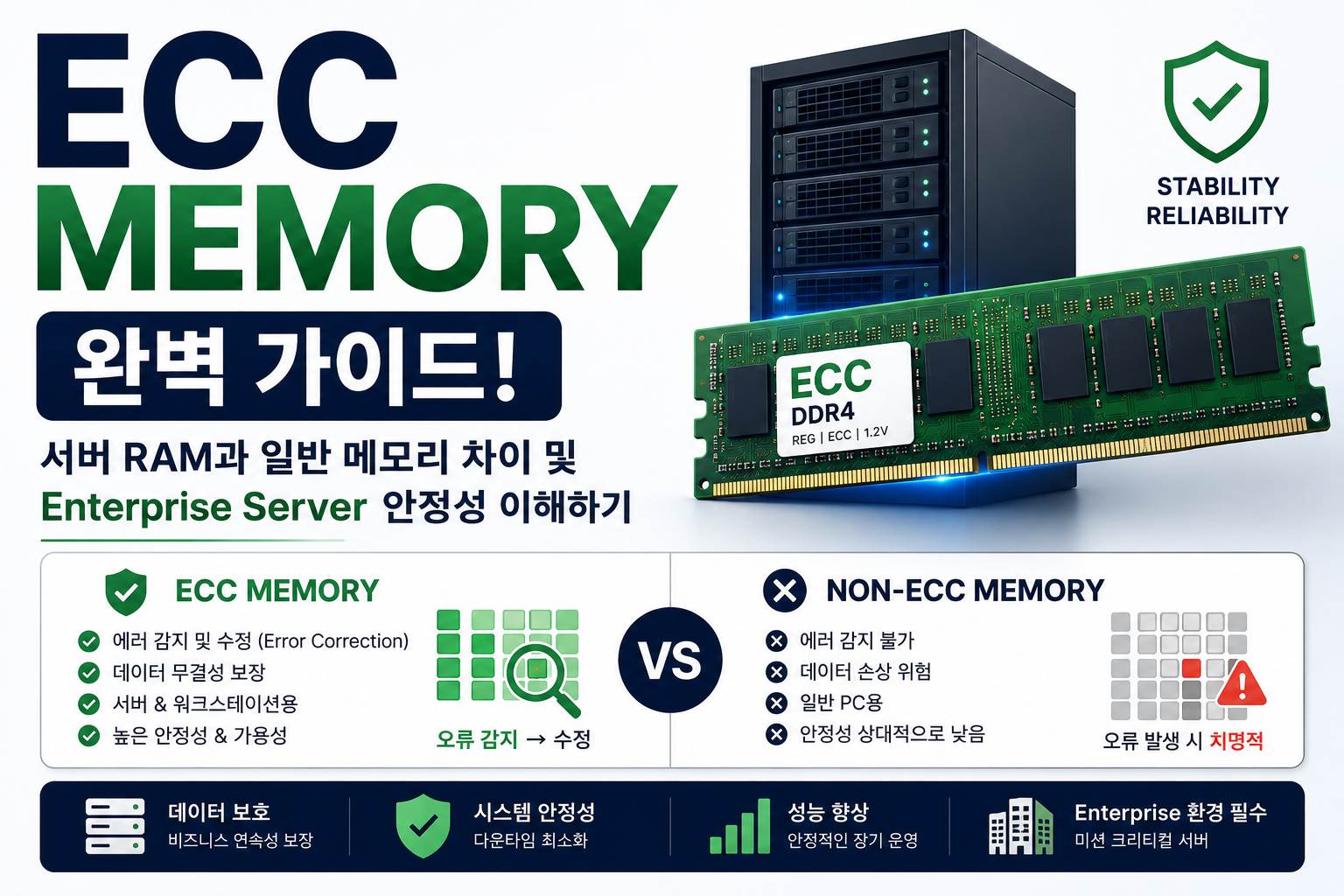 ECC