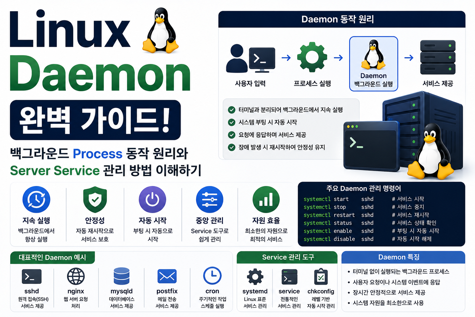 Linux Daemon