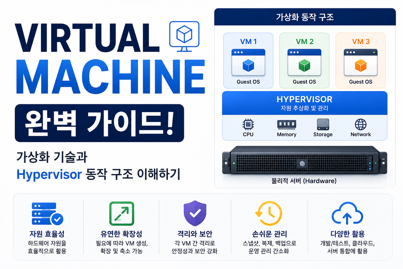 Virtual Machine