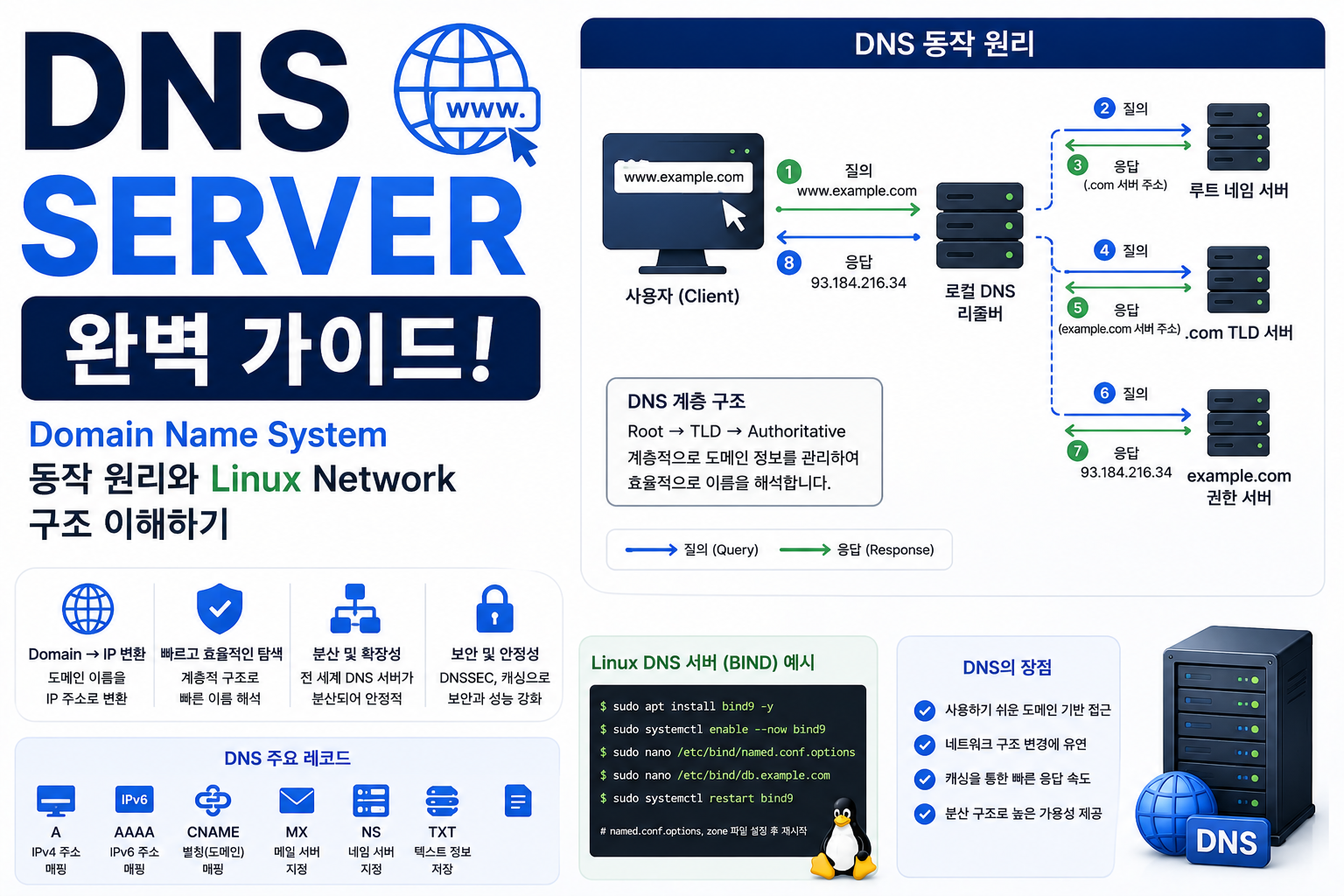 DNS