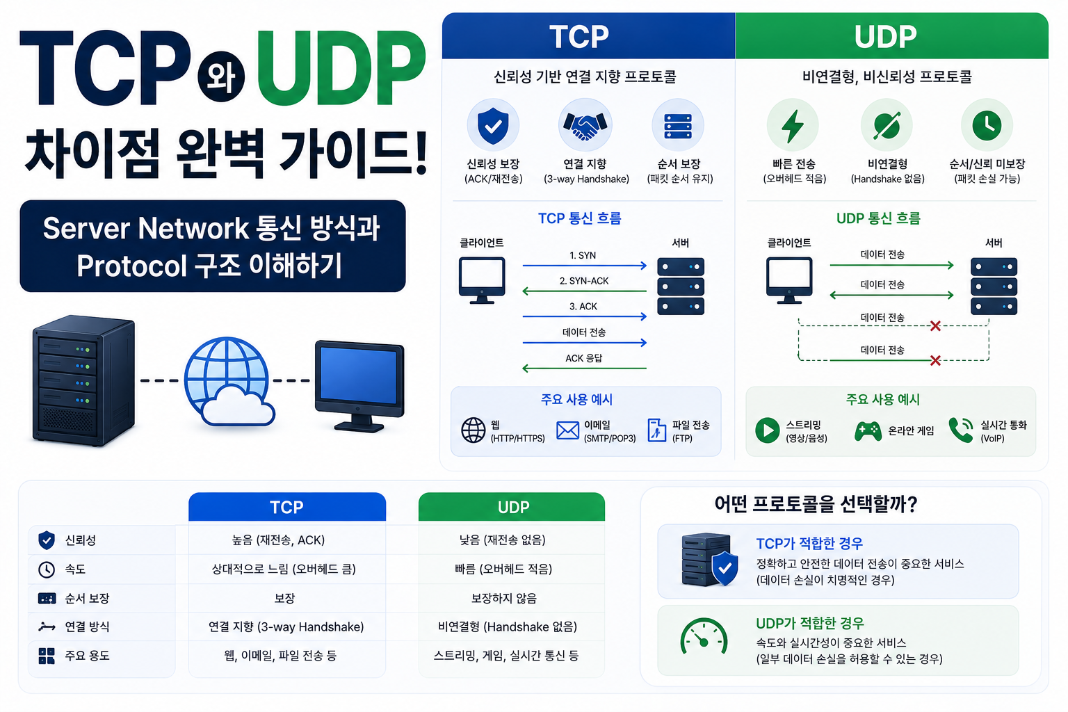 TCP
