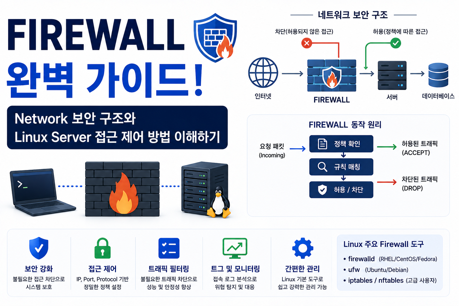 Firewall