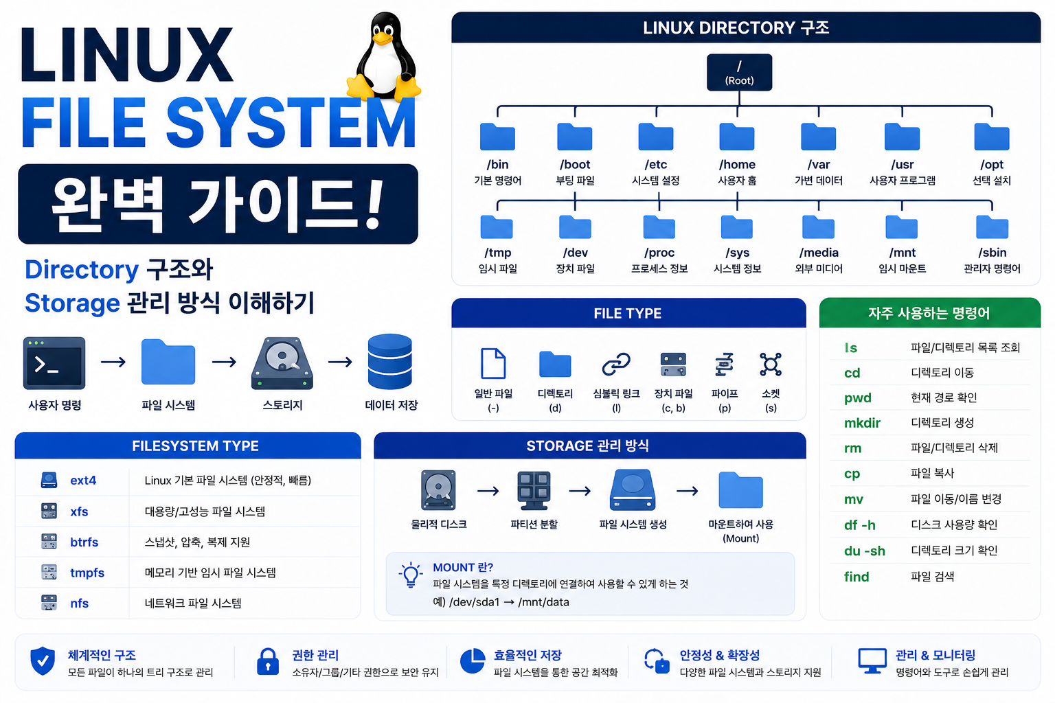 Linux File