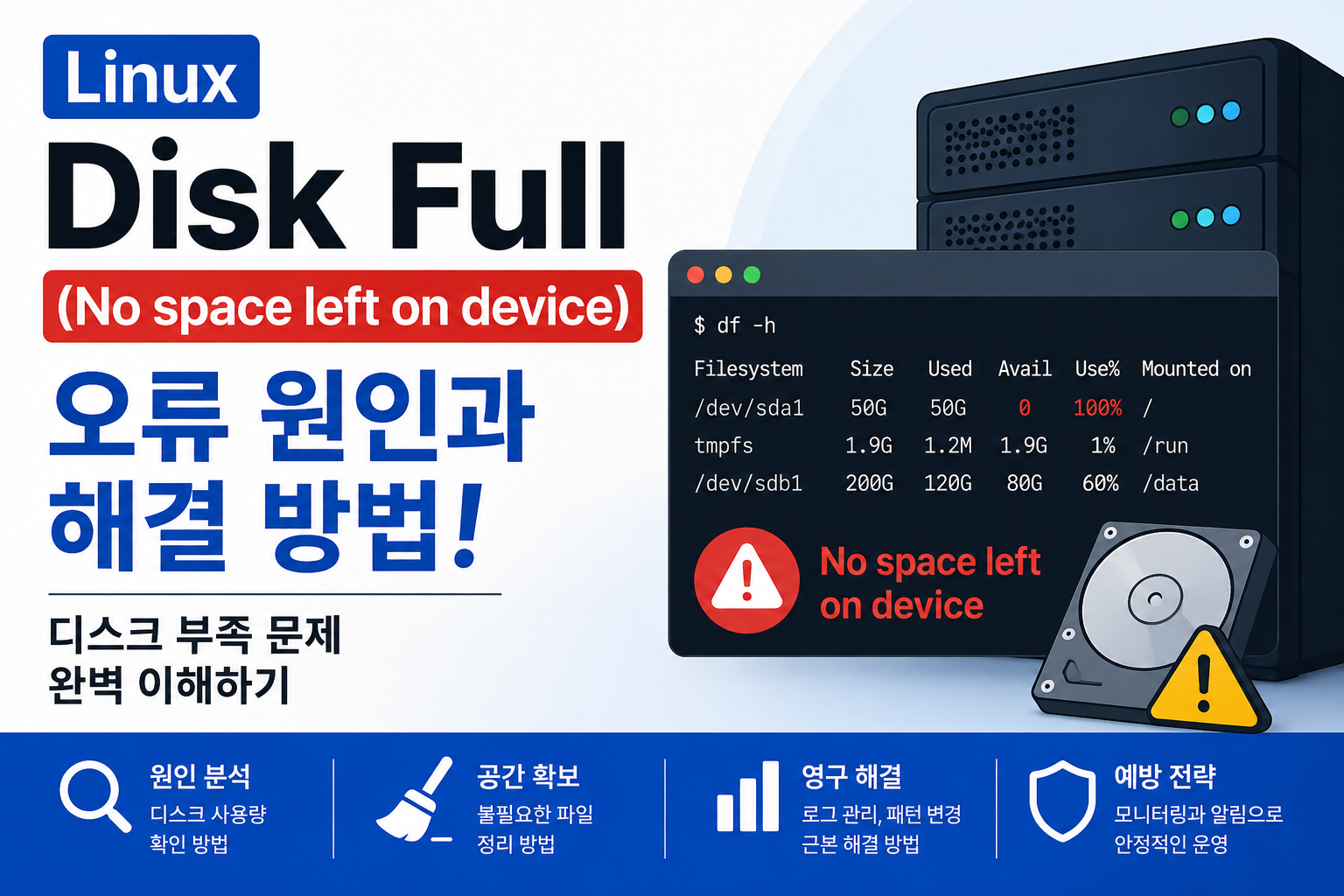 Linux Disk Full