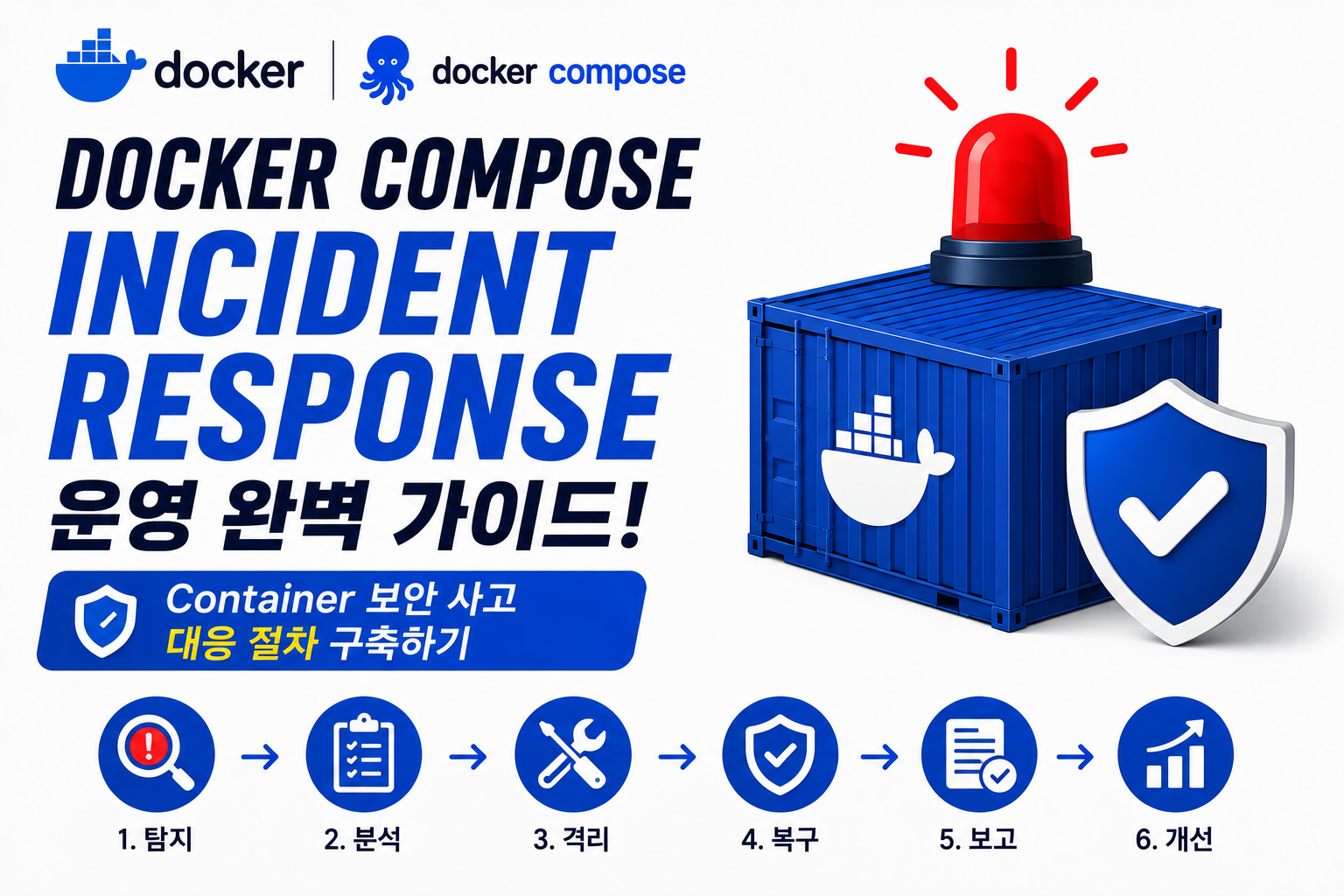 Docker Compose Incident Response