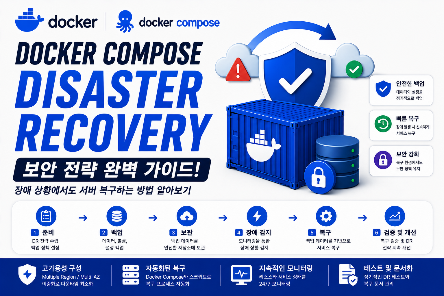 Docker Compose Disaster Recovery