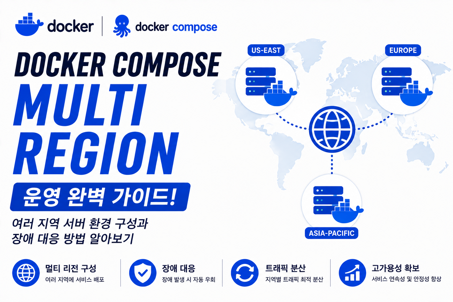 Docker Compose Multi Region