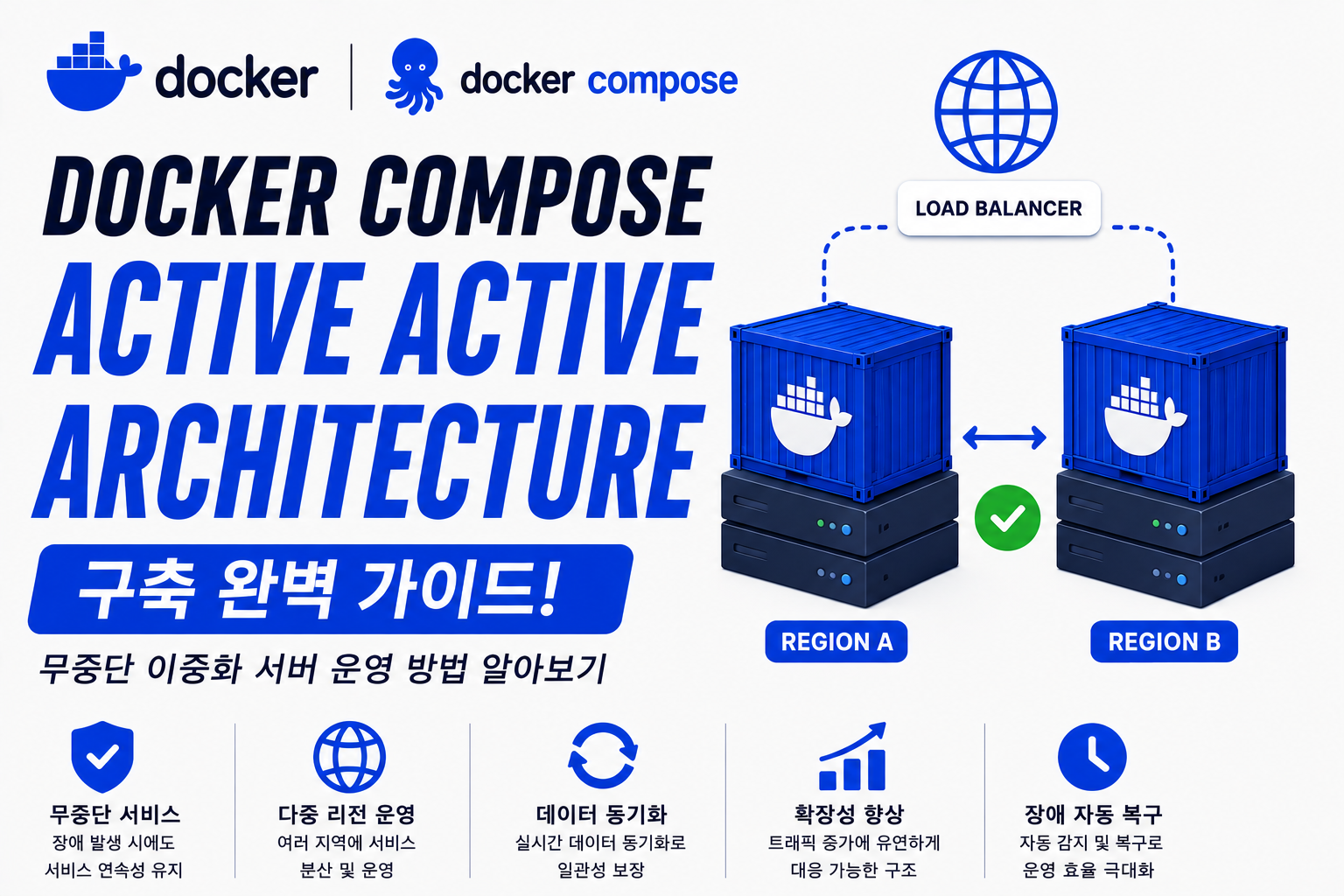Docker Compose Active Active Architecture
